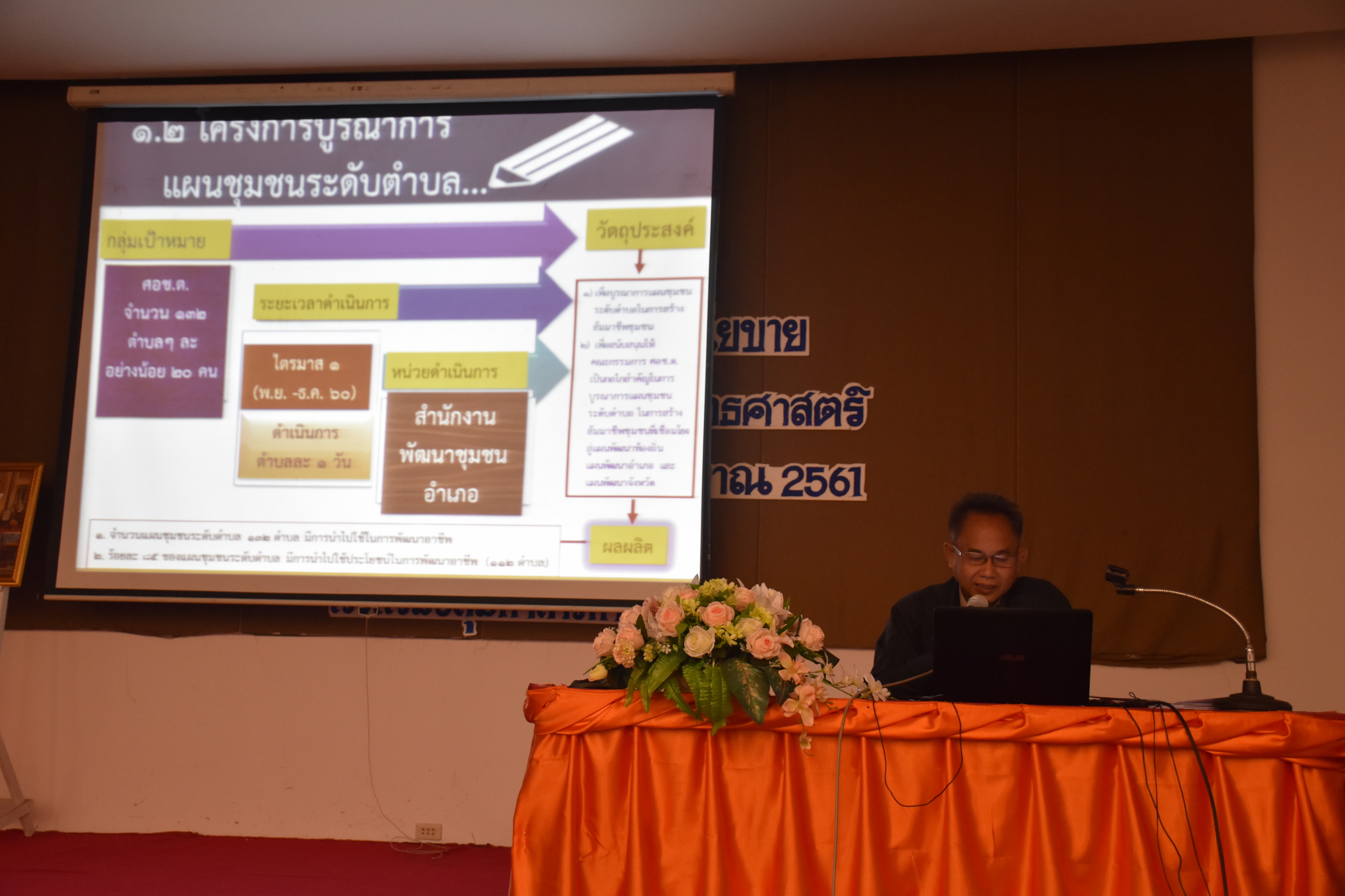6 พฤศจิกายน 2560 เวลา 09.00 น. สำนักงานพัฒนาชุมชนจังหวัดมหาสารคาม จัดโครงการประชุมเชิงปฏิบัติการมอบนโยบายเพื่อเพิ่มประสิทธิภาพการขับเคลื่อนยุทธศาสตร์ กรมการพัฒนาชุมชน ประจำปีงบประมาณ พ.ศ.2561