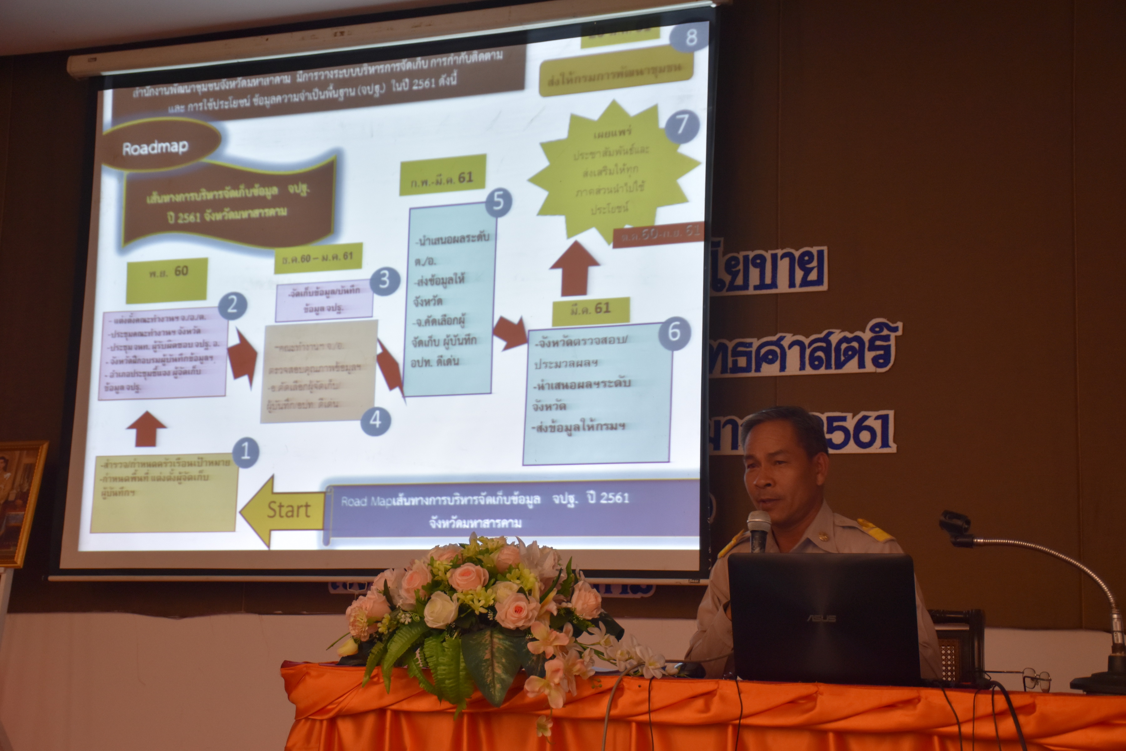 6 พฤศจิกายน 2560 เวลา 09.00 น. สำนักงานพัฒนาชุมชนจังหวัดมหาสารคาม จัดโครงการประชุมเชิงปฏิบัติการมอบนโยบายเพื่อเพิ่มประสิทธิภาพการขับเคลื่อนยุทธศาสตร์ กรมการพัฒนาชุมชน ประจำปีงบประมาณ พ.ศ.2561