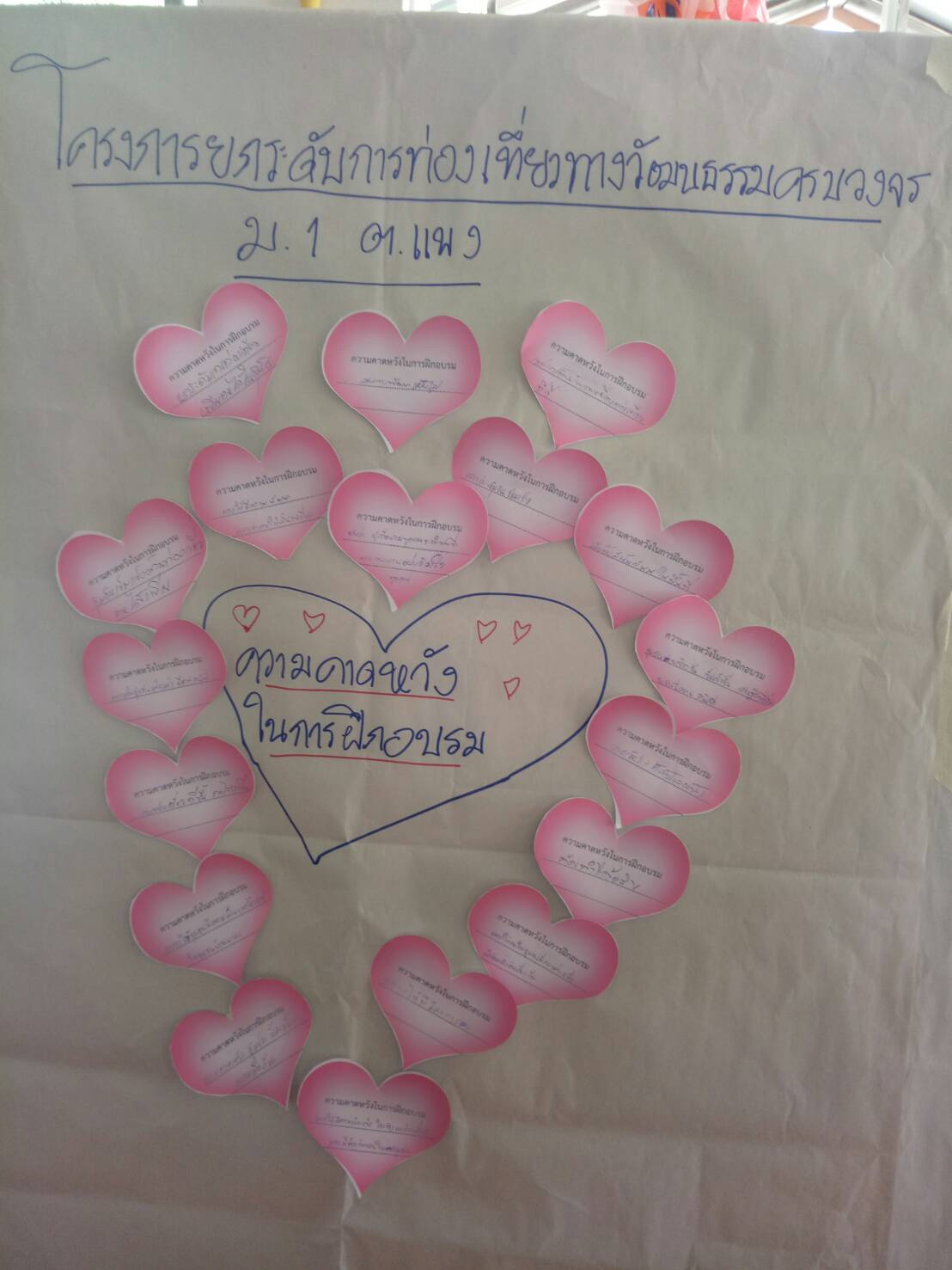 15 ธันวาคม 2560 โครงการยกระดับการท่องเที่ยวทางวัฒนธรรมครบวงจร : กิจกรรมเวทีสร้างการมีส่วนร่วมในพื้นที่ ณ ศาลาประชาคมบ้านแพง หมู่ที่ 1 ตำบลแพง อำเภอโกสุมพิสัย จังหวัดมหาสารคาม