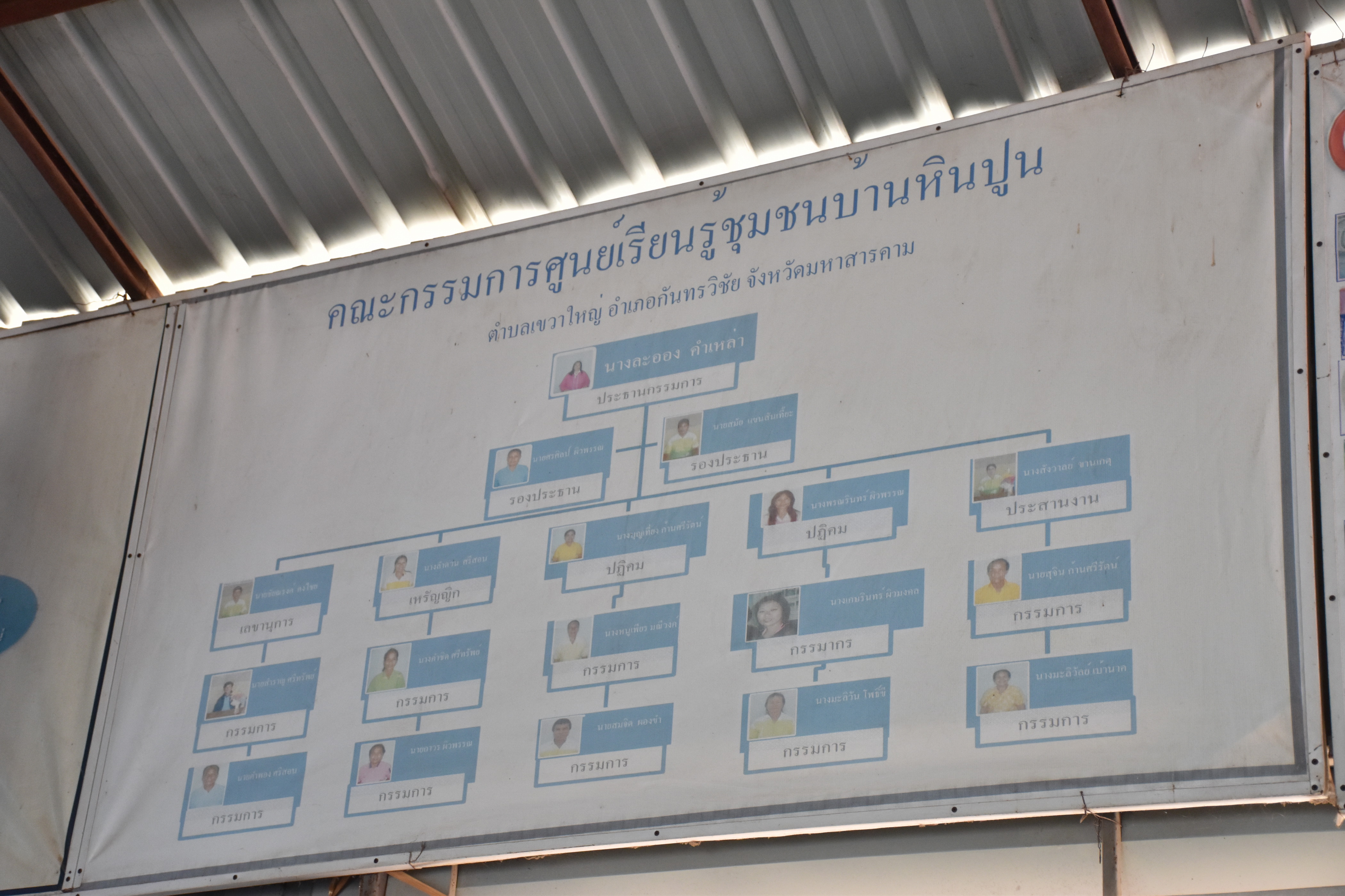 13 มีนาคม 2561 พัฒนาการจังหวัดมหาสารคาม เยี่ยมชมการดำเนินงาน ศูนย์เรียนรู้ชุมชนบ้านหินปูน หมู่ที่ 17 ตำบลเขวาใหญ่ อำเภอกันทรวิชัย จังหวัดมหาสารคาม