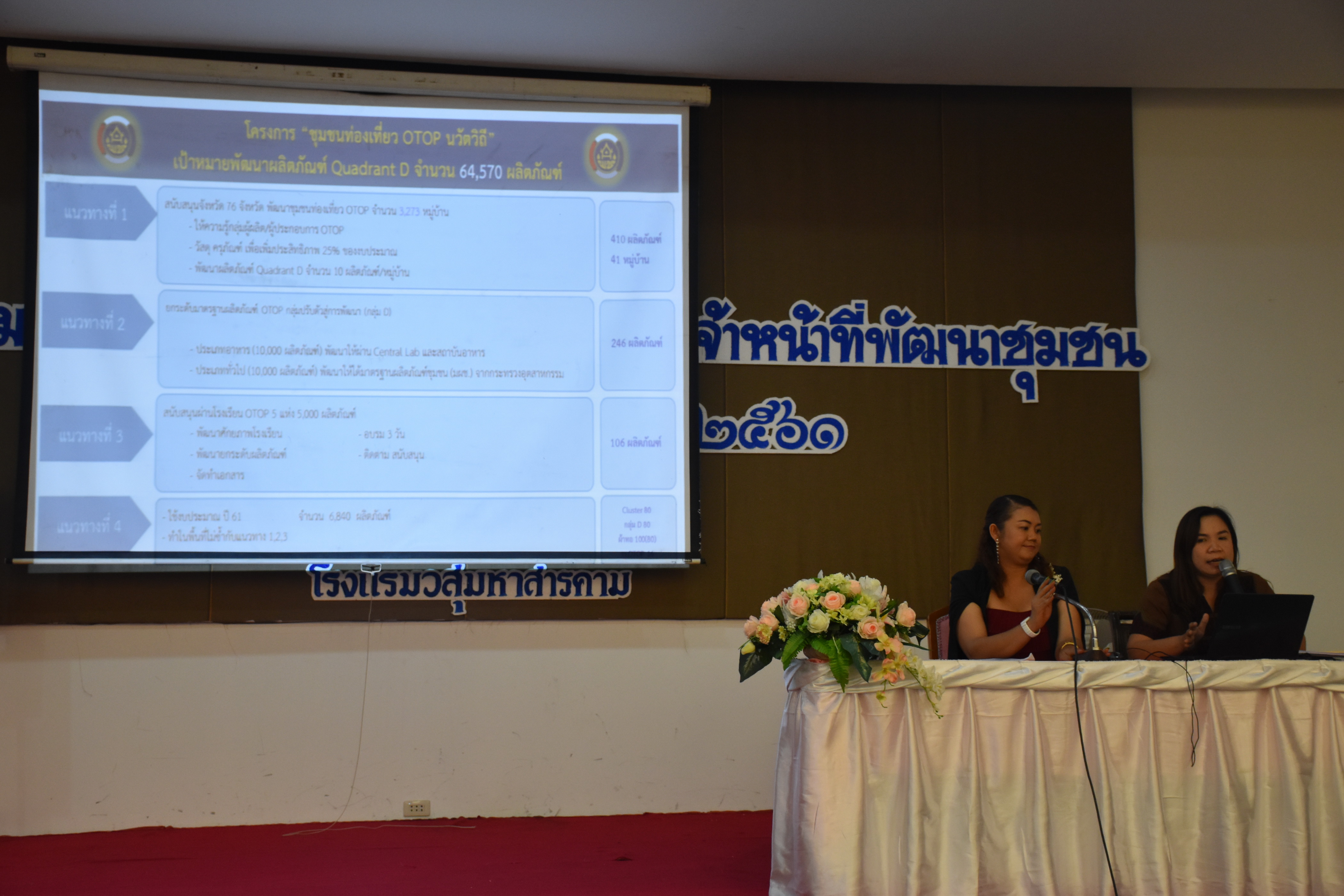 4 เมษายน 2561 โครงการประชุมปฏิบัติการเสริมสมรรถะเจ้าหน้าที่พัฒนาชุมชน ประจำปีงบประมาณ พ.ศ.2561