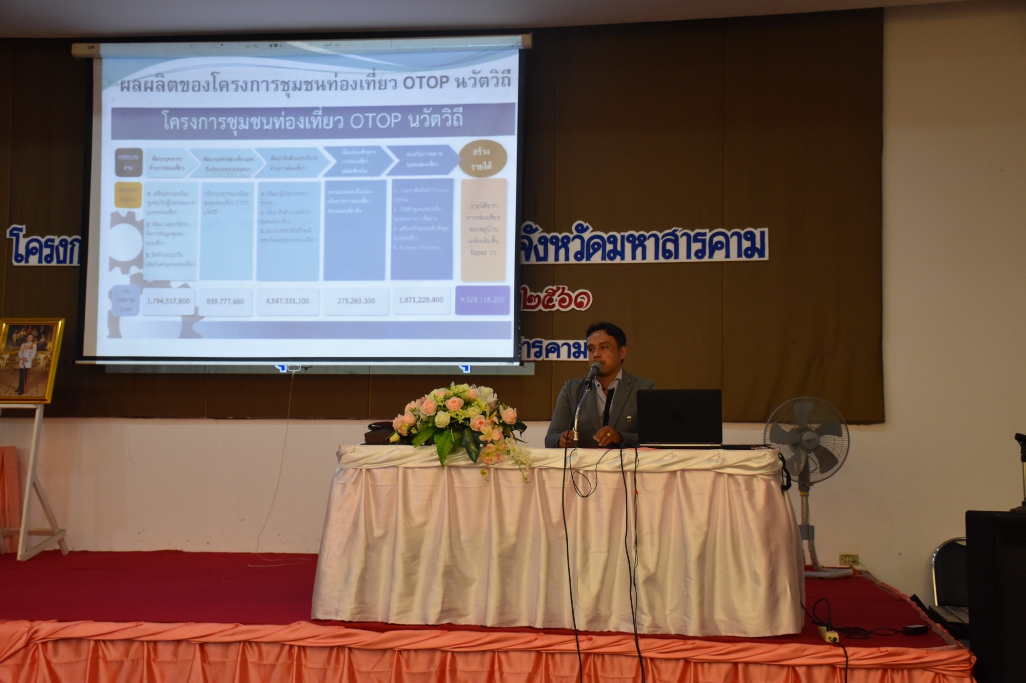 31 พฤษภาคม 2561 การประชุมสำนักงานพัฒนาชุมชนจังหวัดมหาสารคาม เพื่อขับเคลื่อนยุทธศาสตร์กรม ยุทธศาสตร์จังหวัด นโยบายรัฐบาล บูรณาการแผนการขับเคลื่อนงาน ปีงบประมาณ 2561 และแนวทางการขับเคลื่อนงานโครงการ ชุมชนท่องเที่ยว OTOP นวัตวิถี