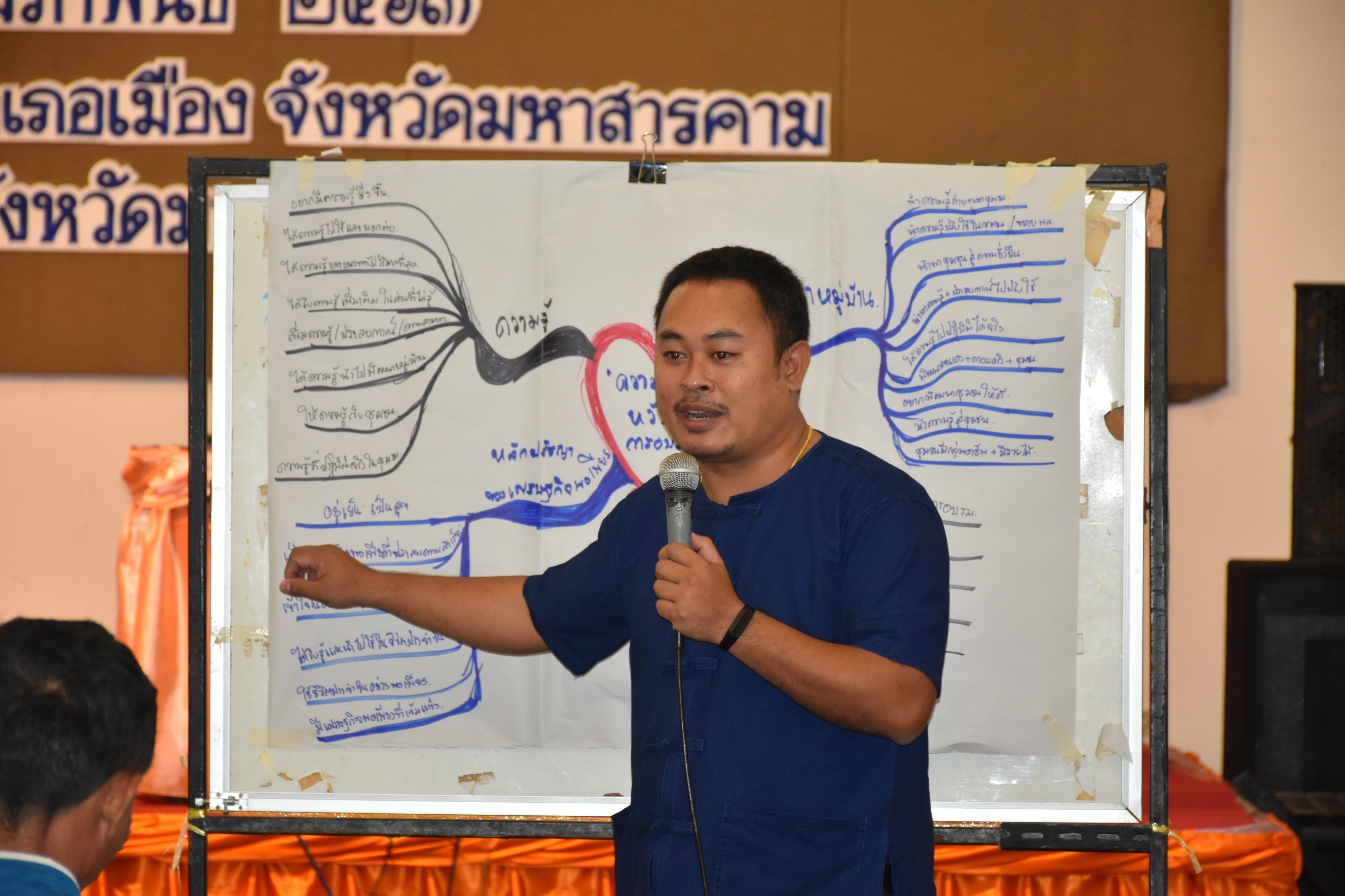 ?@ มหาสารคาม เมืองตักสิลานคร  ▶️๗ กุมภาพันธ์ ๒๕๖๓ พช.มหาสารคาม ฝึกอบรมโครงการอบรมแกนนำพัฒนาหมู่บ้านเศรษฐกิจพอเพียง(รุ่นที่ ๑) ประจำปีงบประมาณ พ.ศ. ๒๕๖๓