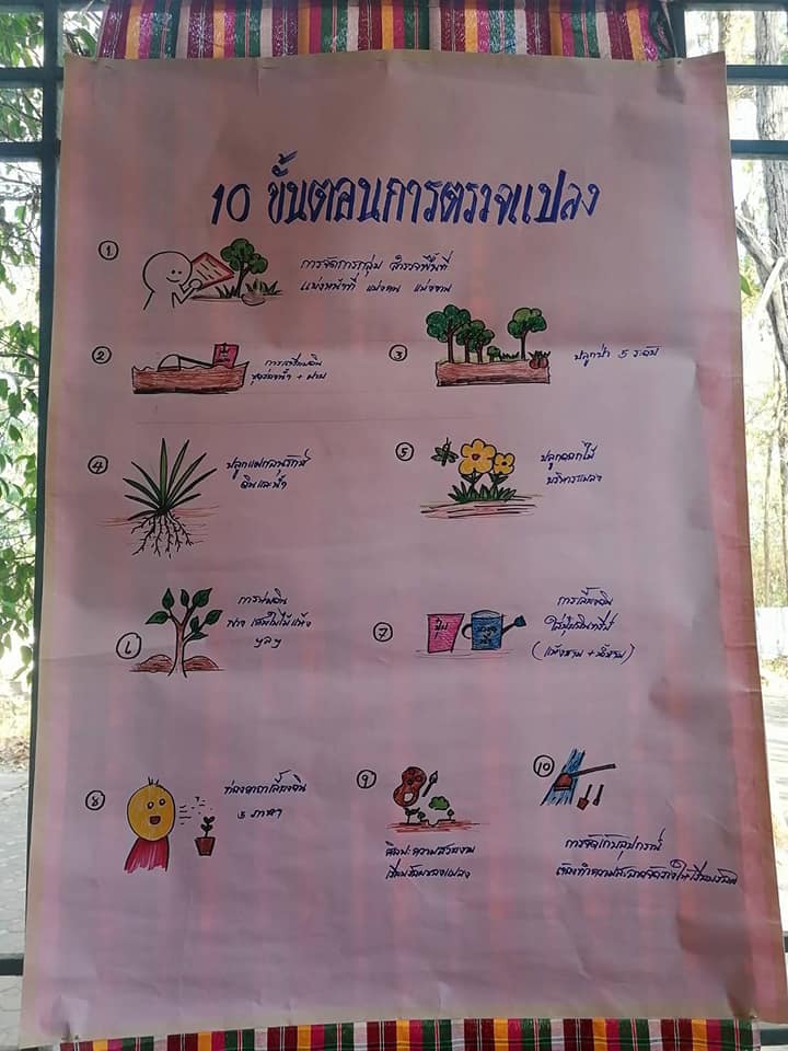 สำนักงานพัฒนาชุมชนอำเภอนาเชือก Kick off โครงการเสริมสร้างและพัฒนาผู้นำการเปลี่ยนแปลง