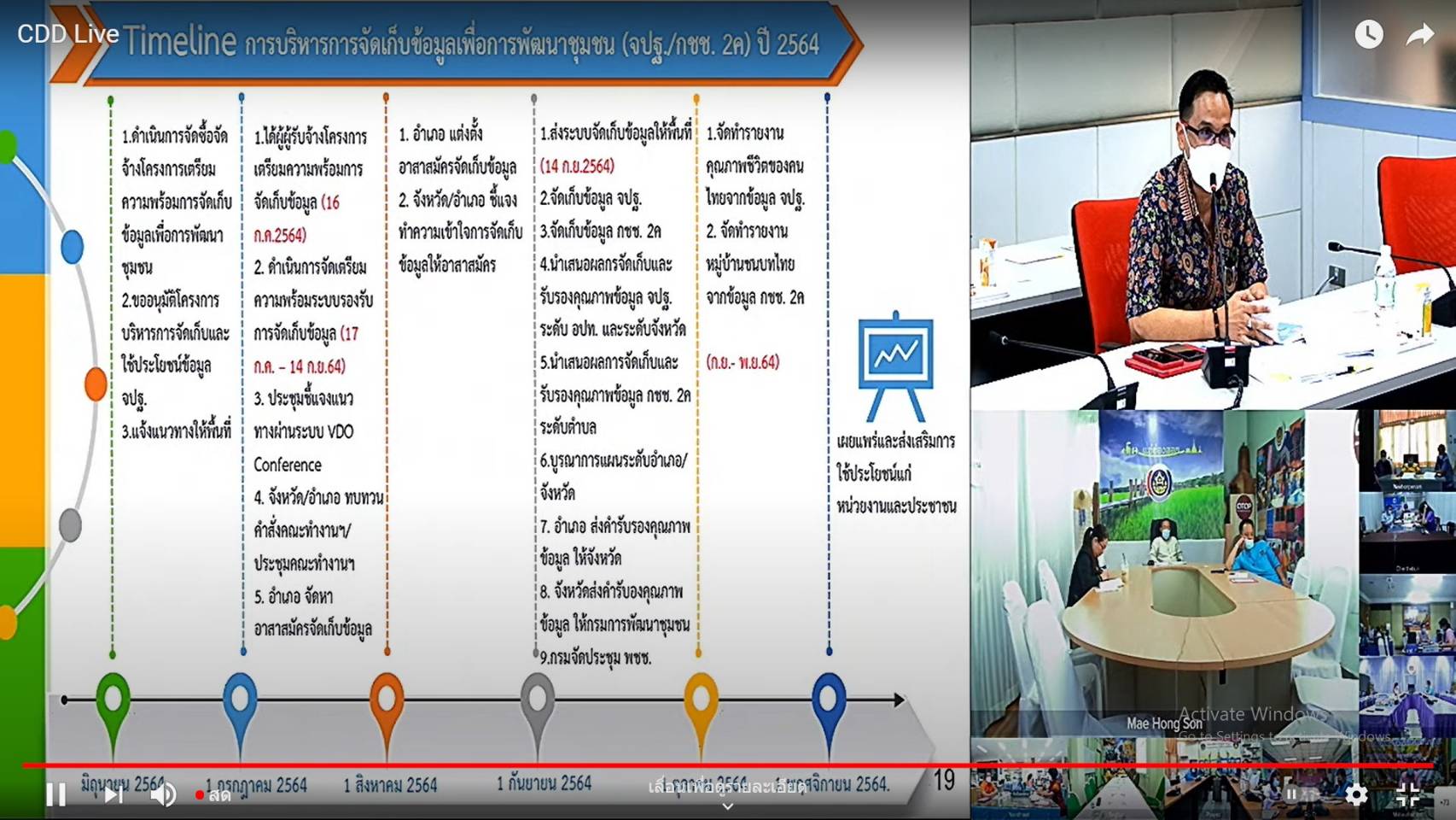 พช.มหาสารคาม ร่วมประชุมชี้แจงแนวทางการบริหารการจัดเก็บข้อมูล จปฐ. และ กชช.2ค ประจำปีงบประมาณ 2564 ผ่านระบบ Video conference กรมการพัฒนาชุมชน