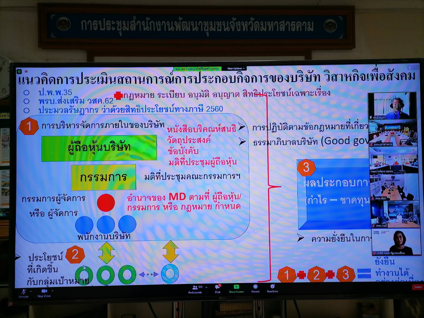 พช.มหาสารคาม ร่วมประชุมการขับเคลื่อนการพัฒนาเศรษฐกิจฐานรากและประชารัฐ ด้วยกลไกวิสาหกิจเพื่อสังคม ผ่านระบบ Zoom Meeting