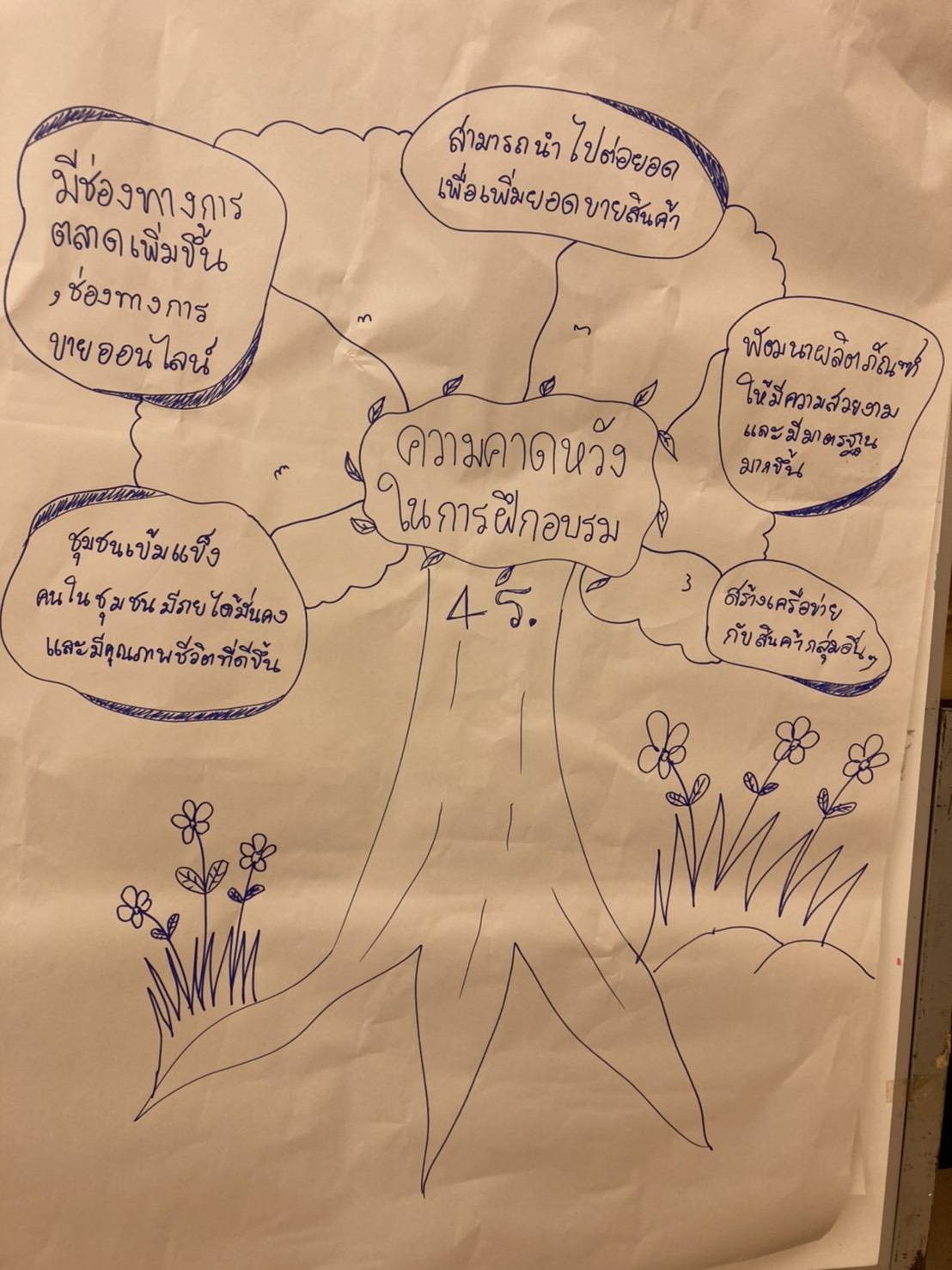 พช.มหาสารคาม จัดประชุมเชิงปฏิบัติการสร้างรายได้จากกิจการอาหารปลอดภัย (โรงพยาบาล โรงเรียน โรงแรม ร้านอาหาร)