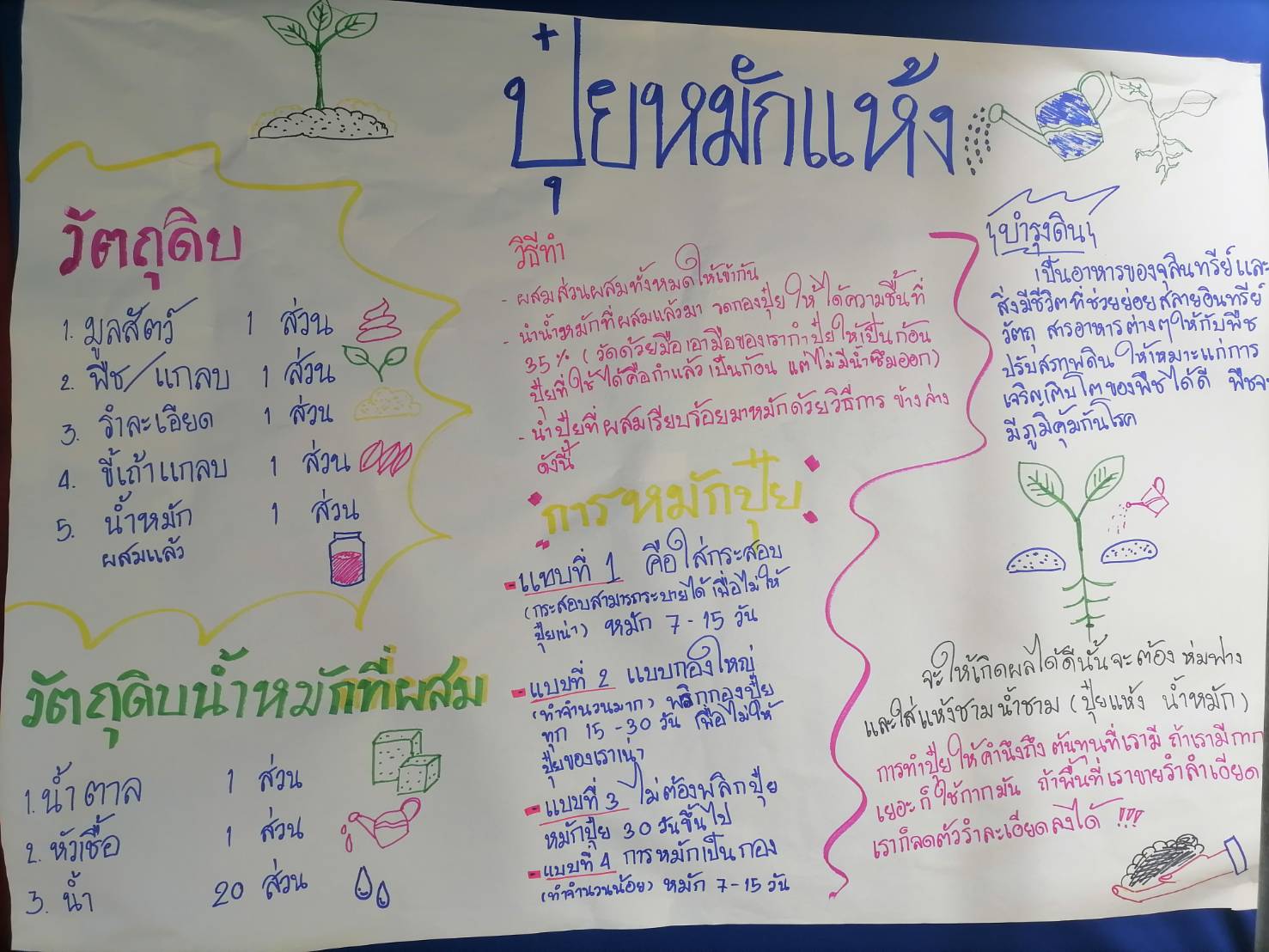“อบรมวิถีใหม่” กลุ่มเป้าหมายจังหวัดมหาสารคาม เข้าร่วมฝึกอบรมเพิ่มทักษะระยะสั้นการพัฒนากสิกรรมสู่ระบบเศรษฐกิจพอเพียง (แบบออนไลน์) ผ่านระบบ Zoom Cloud Meeting ตาม โครงการพัฒนาพื้นที่ต้นแบบการพัฒนาคุณภาพขีวิตตามหลักทฤษฎีใหม่ ประยุกต์สู่ “โคก หนองนา โมเดล”