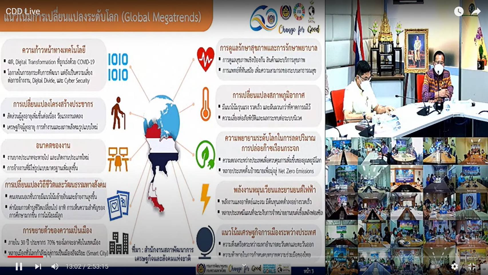 พช.มหาสารคาม ร่วมประชุมรับมอบนโยบาย และแนวทางการดำเนินงานพัฒนาชุมชน ประจำปีงบประมาณ พ.ศ. 2565