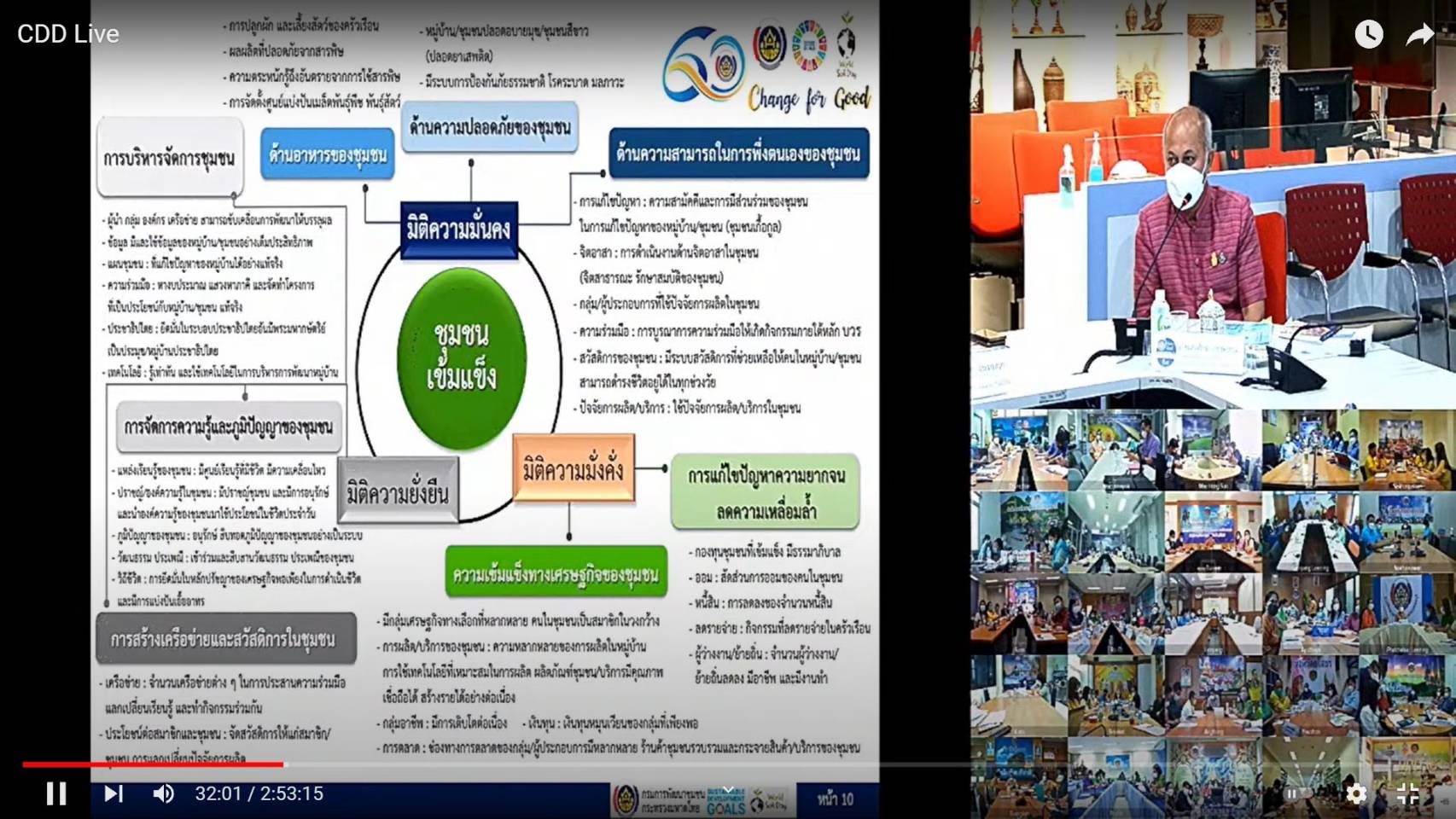 พช.มหาสารคาม ร่วมประชุมรับมอบนโยบาย และแนวทางการดำเนินงานพัฒนาชุมชน ประจำปีงบประมาณ พ.ศ. 2565