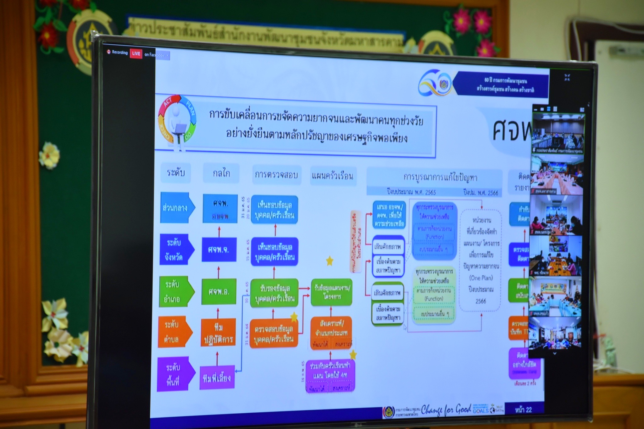 ?พช.มหาสารคาม “ร่วมประชุมรับการตรวจเยี่ยมส่วนราชการระดับกรม ในสังกัดกระทรวงมหาดไทย ผ่านระบบ Zoom Cloud Meeting”