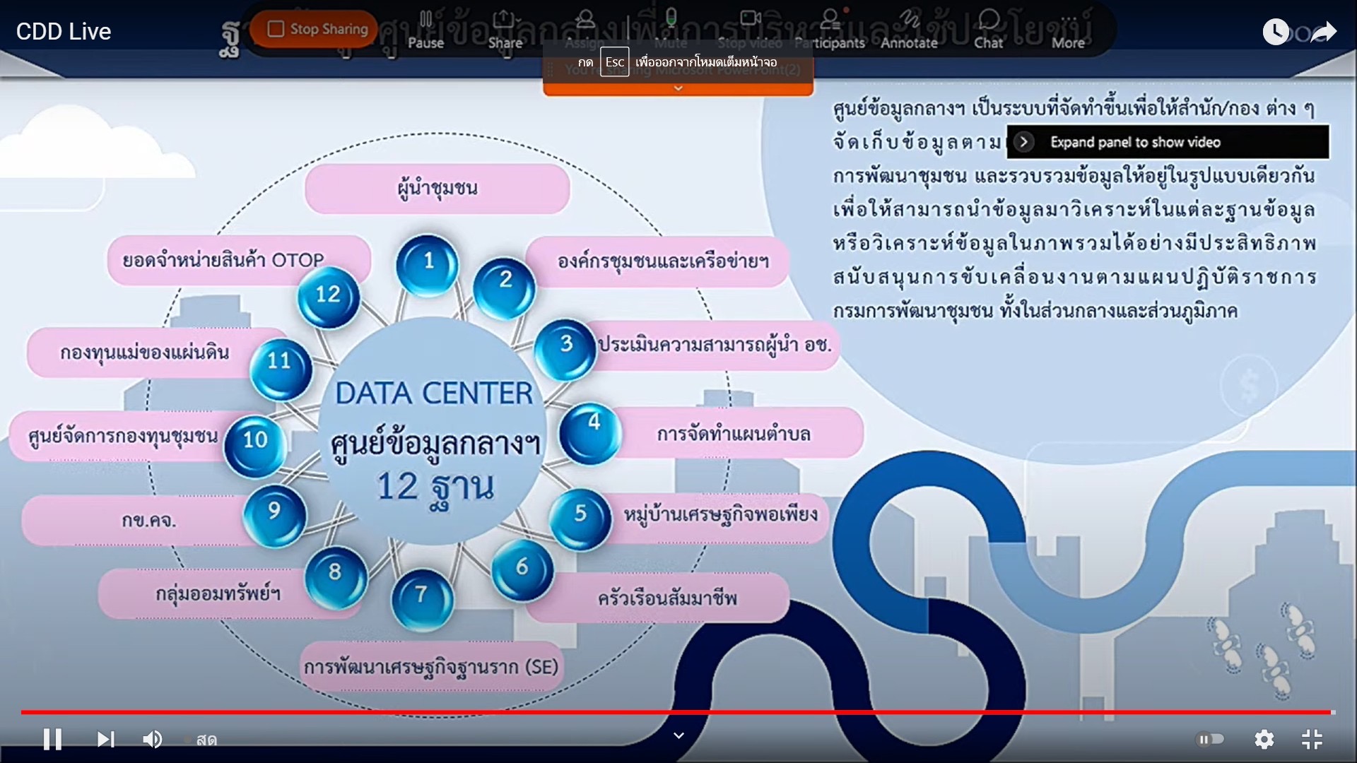 ?พช.มหาสารคามร่วมประชุมเตรียมความพร้อมการขับเคลื่อนงานตามภารกิจศูนย์สารสนเทศฯ กรมการพัฒนาชุมชน ผ่านระบบ Cisco Webex Meeting