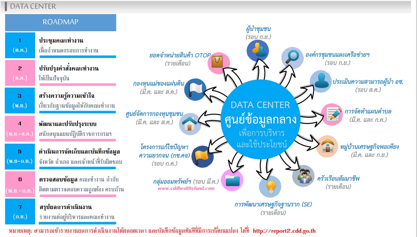 ?พช.มหาสารคามร่วมประชุมเตรียมความพร้อมการขับเคลื่อนงานตามภารกิจศูนย์สารสนเทศฯ กรมการพัฒนาชุมชน ผ่านระบบ Cisco Webex Meeting