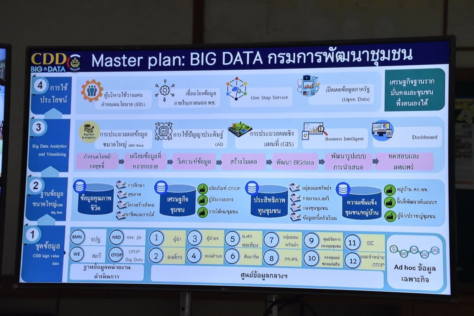 พช.มหาสารคาม เข้าร่วมการประชุมกรมการพัฒนาชุมชน ครั้งที่ 11/2564 ผ่านระบบวีดีทัศน์ทางไกล (Video Conference)