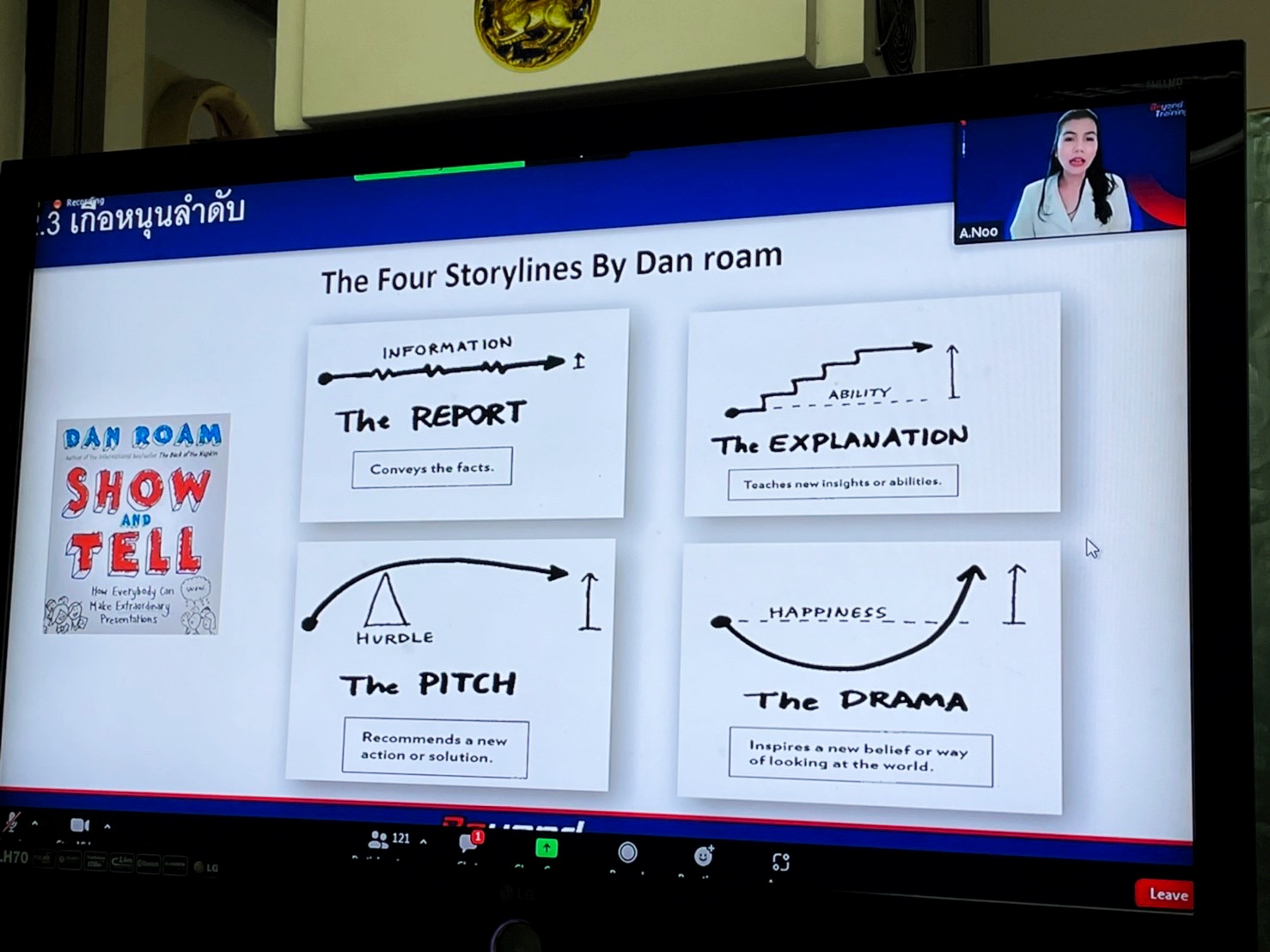 ??พช.มหาสารคาม เข้าร่วมประชุมโคงการจัดการความรู้งานพัฒนาขุมชน ปีงบประมาณ 2565 ผ่านระบบZoom Cloud Meeting