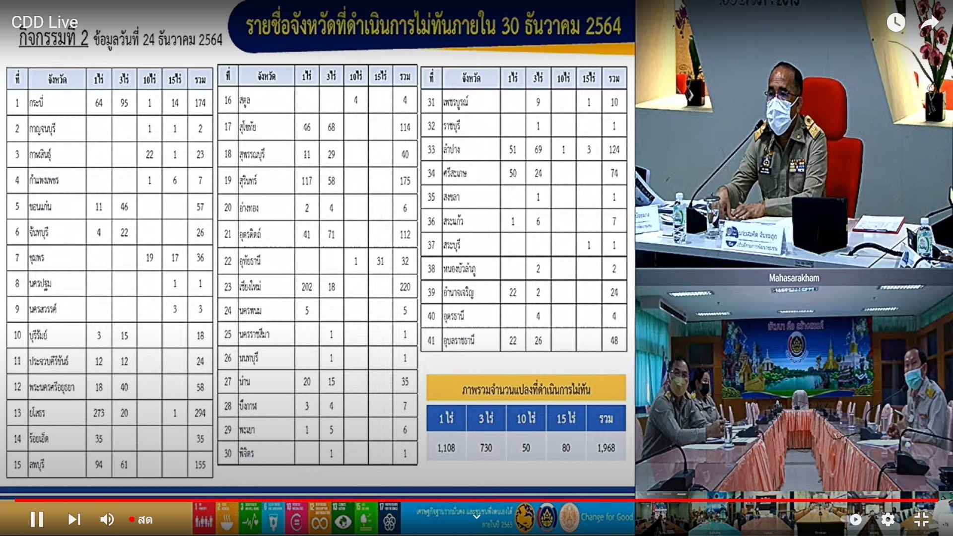 ??พช.มหาสาคาม ร่วมรับฟังการประชุมกรมการพัฒนาชุมชนครั้งที่ 12/2564 ผ่านระบบวีดิทัศน์ทางไกล (Video Conference)