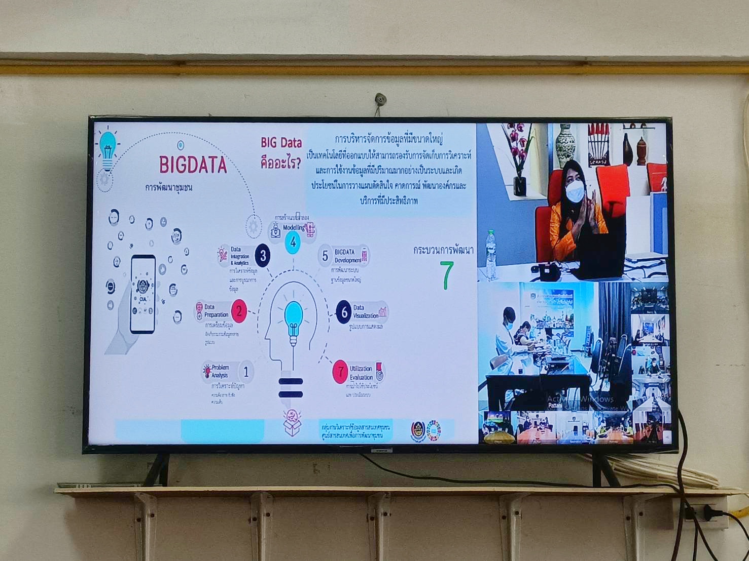 พช.มหาสารคามร่วมประชุมสร้างความรู้ ความข้าใจการพัฒนาและการใช้ประโยชน์ Big Data กรมการพัฒนาชุมชน (ผ่านระบบประชุมทางไกลVideo Conference และ TV พช.)