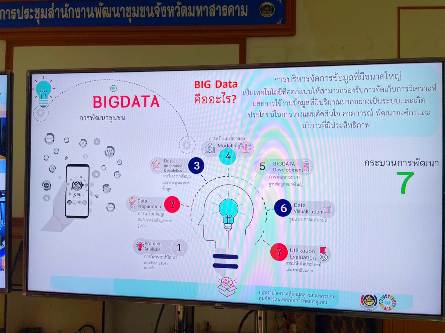 พช.มหาสารคามร่วมประชุมสร้างความรู้ ความข้าใจการพัฒนาและการใช้ประโยชน์ Big Data กรมการพัฒนาชุมชน (ผ่านระบบประชุมทางไกลVideo Conference และ TV พช.)