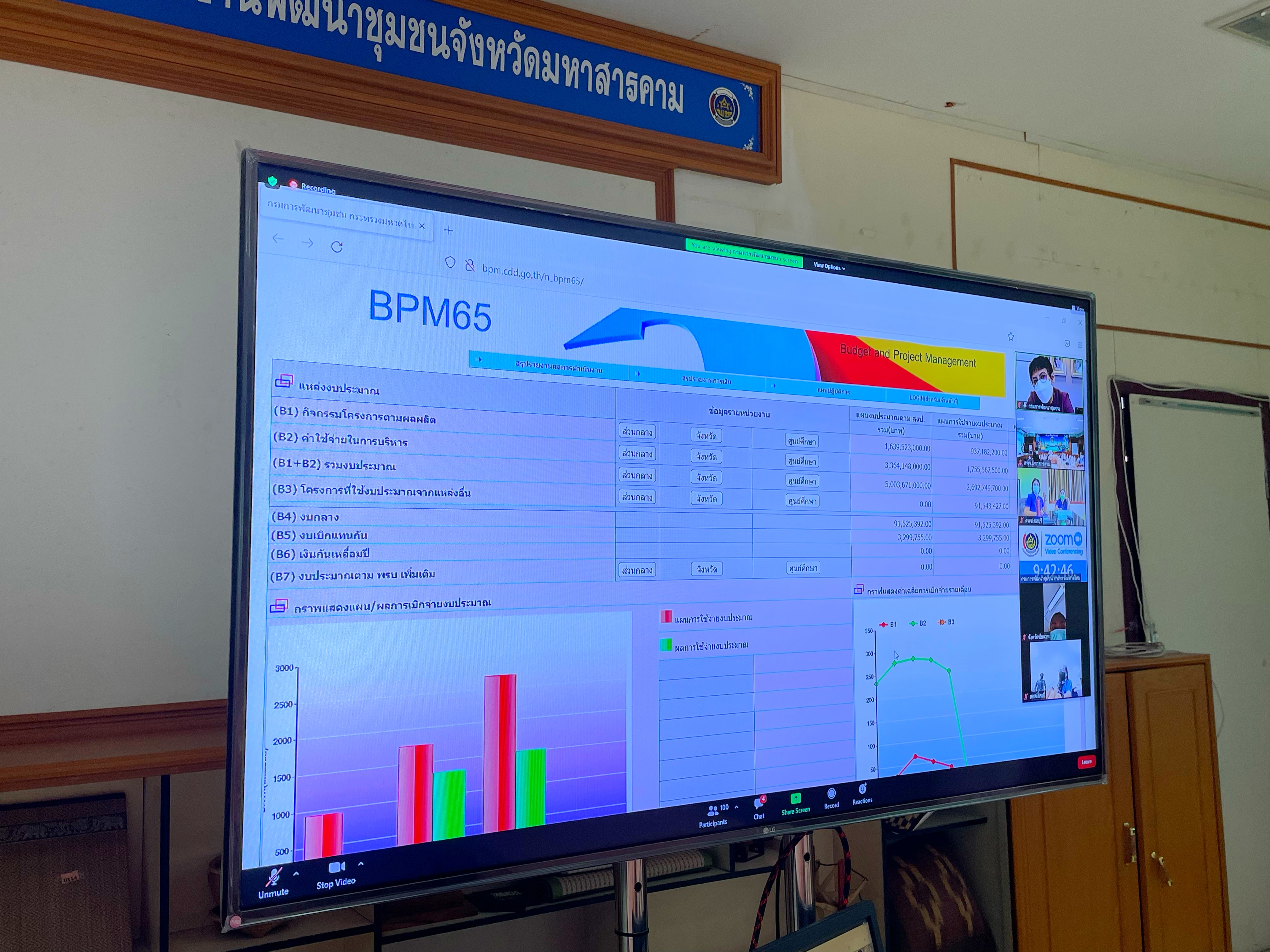 พช.มหาสารคามเข้าร่วมการประชุมผู้รับผิดชอบการรายงานผลการดำเนินงานและผลการใช้จ่ายงบประมาณในระบบบริหารงบประมาณและบริหารกิจกรรม/โครงการ (BPM)