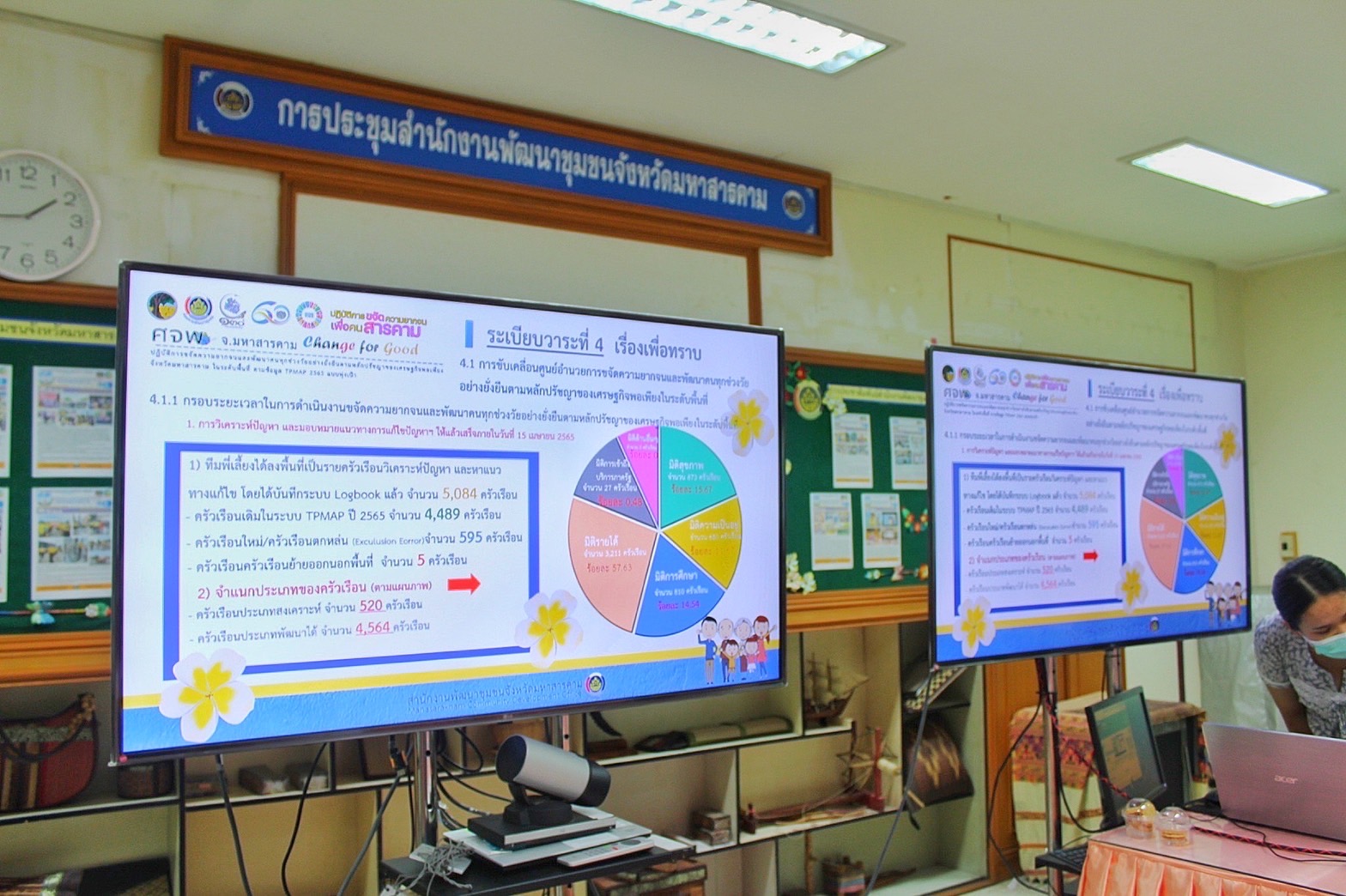 รองผู้ว่าราชการจังหวัดมหาสารคาม “ประชุมคณะทำงานรับผิดชอบตามมิติของปัญหาการขจัดความยากจนและพัฒนาคนทุกช่วงวัยอย่างยั่งยืน ตามหลักปรัชญาของเศรษฐกิจพอเพียงจังหวัดมหาสารคาม” (มิติปัญหาด้านสุขภาพ มิติด้านการศึกษา  และมิติด้านการเข้าถึงบริการภาครัฐ)