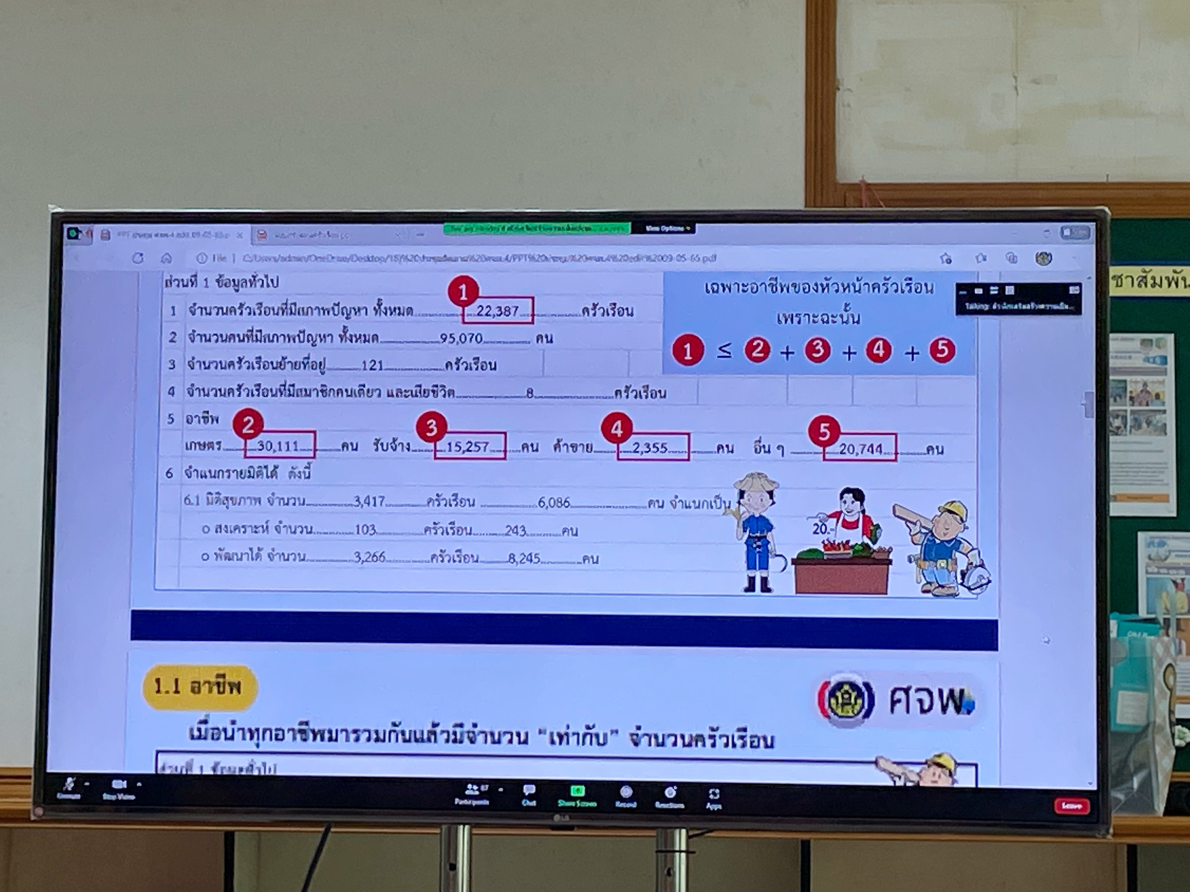 พช.มหาสารคาม ร่วมประชุมติดตามการขับเคลื่อนการดำเนินงานขจัดความยากจนและพัฒนาคนทุกช่วงวัยอย่างยั่งยืนตามหลักปรัชญาของเศรษฐกิจพอเพียง ผ่านระบบอิเล็กทรอนิกส์ (ZOOM Cloud Meeting)