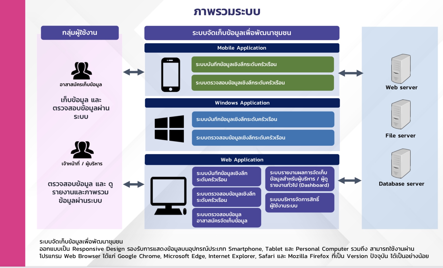 พช.มหาสารคาม เตรียมความพร้อมฝึกอบรมการใช้งานโปรแกรมบันทึกและประมวลผลข้อมูลความจำเป็นพื้นฐาน (จปฐ.) และข้อมูลพื้นฐานระดับหมู่บ้าน (กชช. 2ค) หลักสูตรเจ้าหน้าที่ส่วนภูมิภาค (ภาคตะวันออกเฉียงเหนือ)