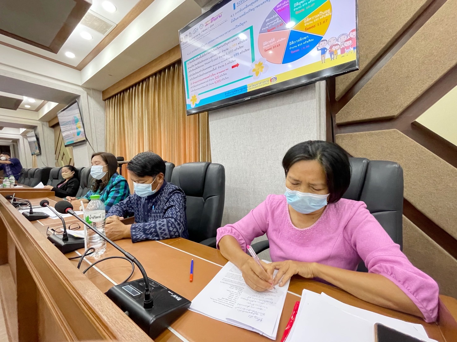 ผู้ว่าราชการจังหวัดมหาสารคาม นำทีมประชุมคณะกรรมการบริหารศูนย์อำนวยการขจัดความยากจนและพัฒนาคนทุกช่วงวัยอย่างยั่งยืนตามหลักปรัชญาของเศรษฐกิจพอเพียงจังหวัดมหาสารคาม (คจพ.จ) ครั้งที่ 4/2565 พร้อมผนึกกำลังขับเคลื่อนขจัดจนเพื่อคนมหาสารคาม