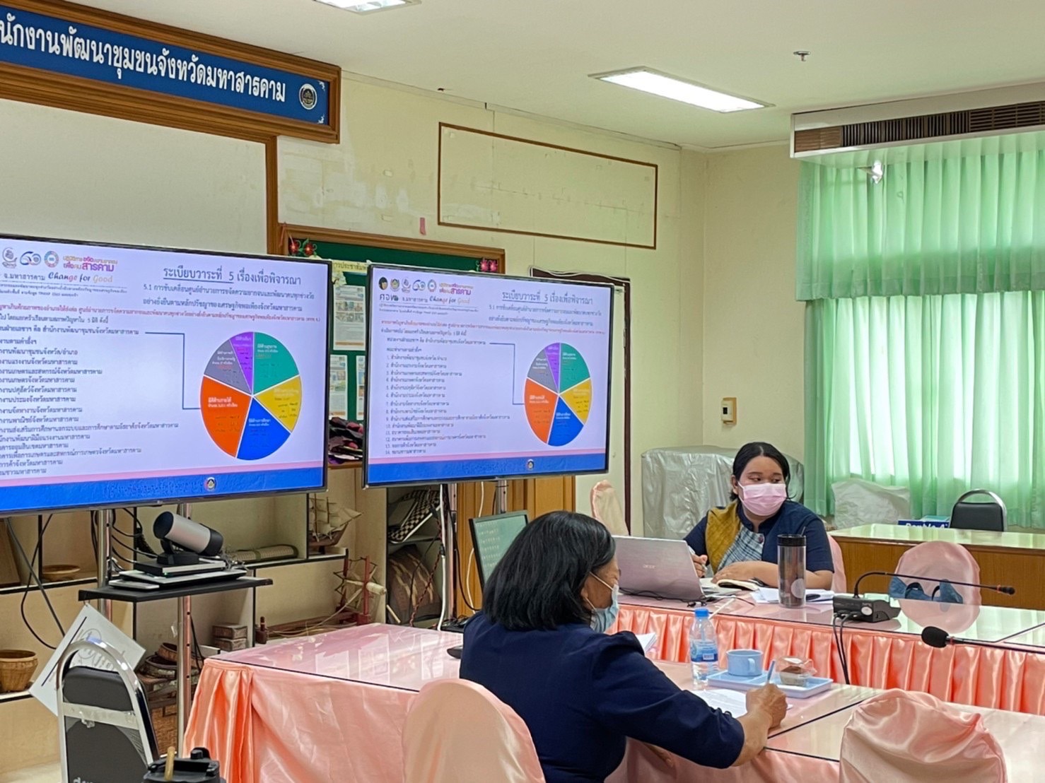 รองผู้ว่าราชการจังหวัดมหาสารคาม “ประชุมคณะทำงานรับผิดชอบตามมิติของปัญหาการขจัดความยากจนและพัฒนาคนทุกช่วงวัยอย่างยั่งยืน ตามหลักปรัชญาของเศรษฐกิจพอเพียงจังหวัดมหาสารคาม” (มิติปัญหาด้านรายได้)