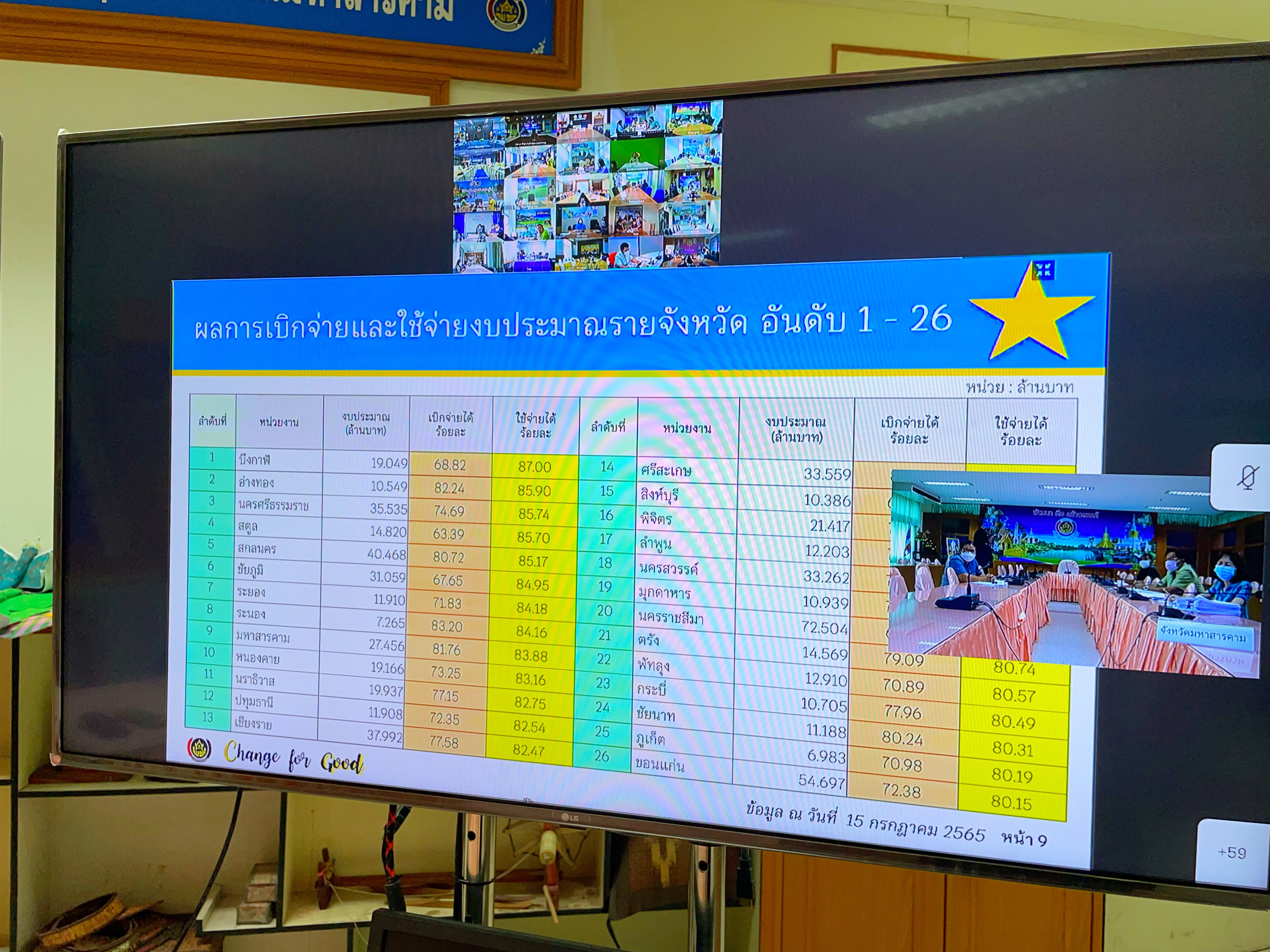 พช.มหาสารคามร่วมประชุมคณะทำงานติดตามเร่งรัดการเบิกจ่ายงบประมาณและการใช้จ่ายภาครัฐของกรมการพัฒนาชุมชน ปีงบประมาณ พ.ศ. 2565 ครั้งที่ 7/2565 ผ่านระบบวิดีทัศน์ทางไกล Video Conference