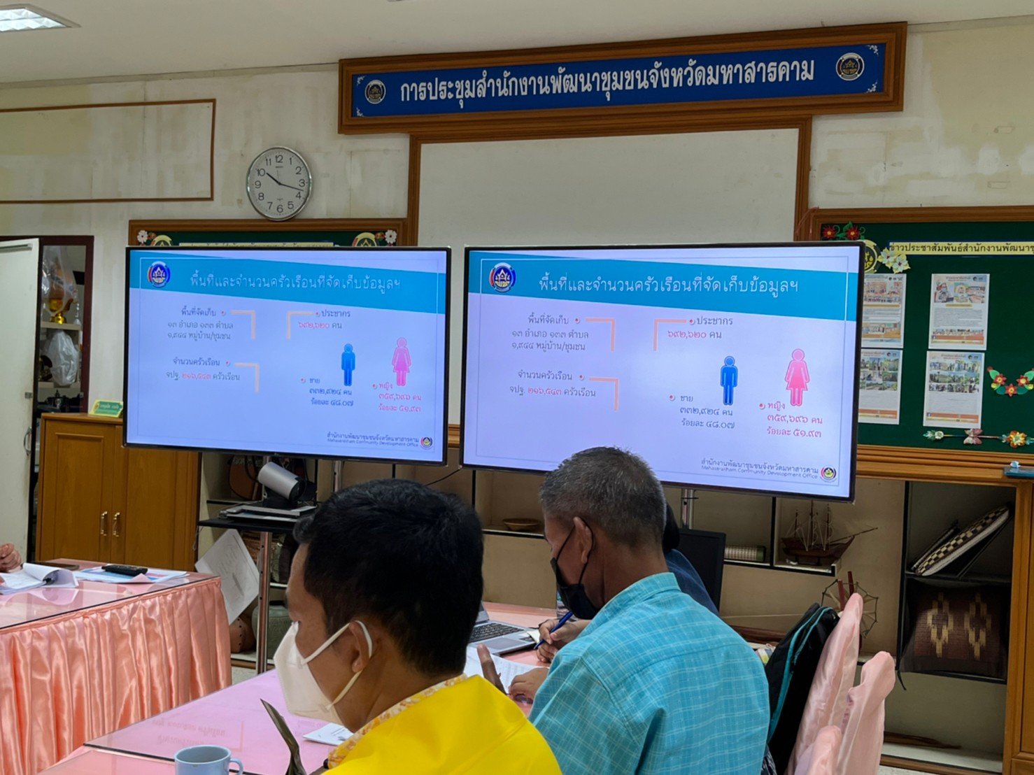 พช.มหาสารคาม ประชุมคณะทำงานบริหารการจัดเก็บข้อมูลความจำเป็นพื้นฐาน (จปฐ.) ปี 2565