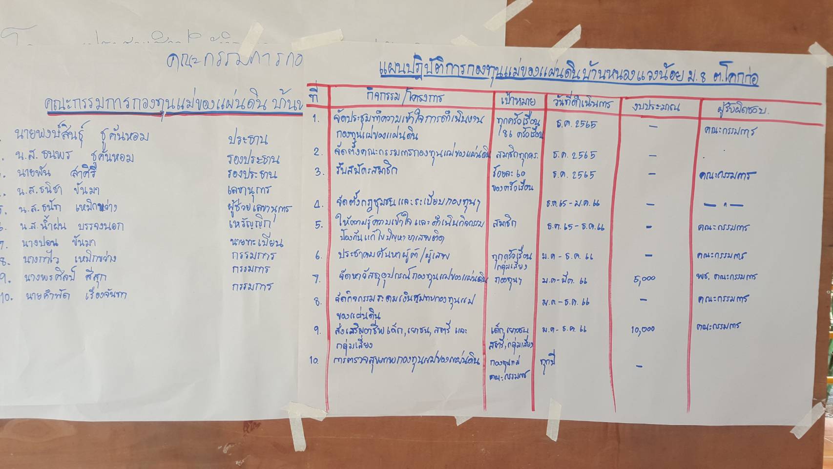 พช.อำเภอเมืองมหาสารคาม ดำเนินโครงการประชุมเชิงปฏิบัติการคณะกรรมการหมู่บ้านต้นกล้ากองทุนแม่ของแผ่นดิน ประจำปีงบประมาณ พ.ศ. 2566