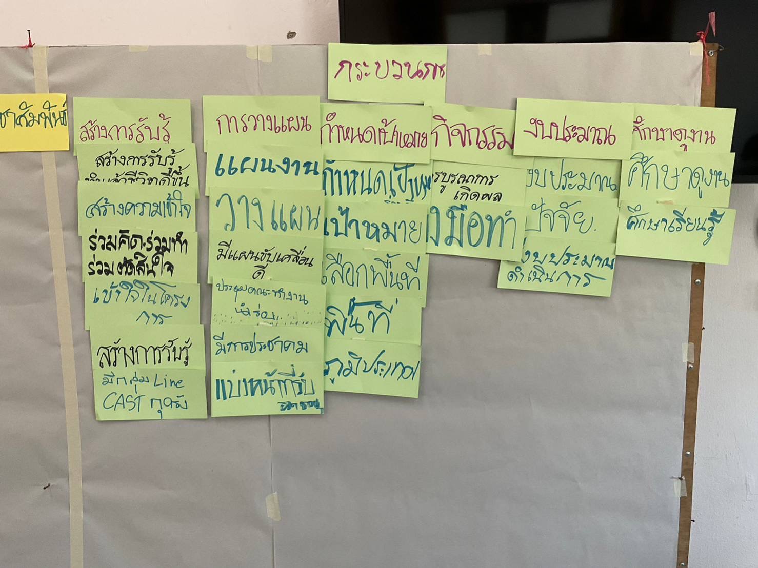 จังหวัดมหาสารคามจัดโครงการจัดเก็บและวิเคราะห์ข้อมูลการดำเนินงานโครงการนำร่อง “บำบัดทุกข์ บำรุงสุข” แบบบูรณาการ และสร้างนักขับเคลื่อนยุทธศาสตร์นำการเปลี่ยนแปลง กระทรวงมหาดไทย