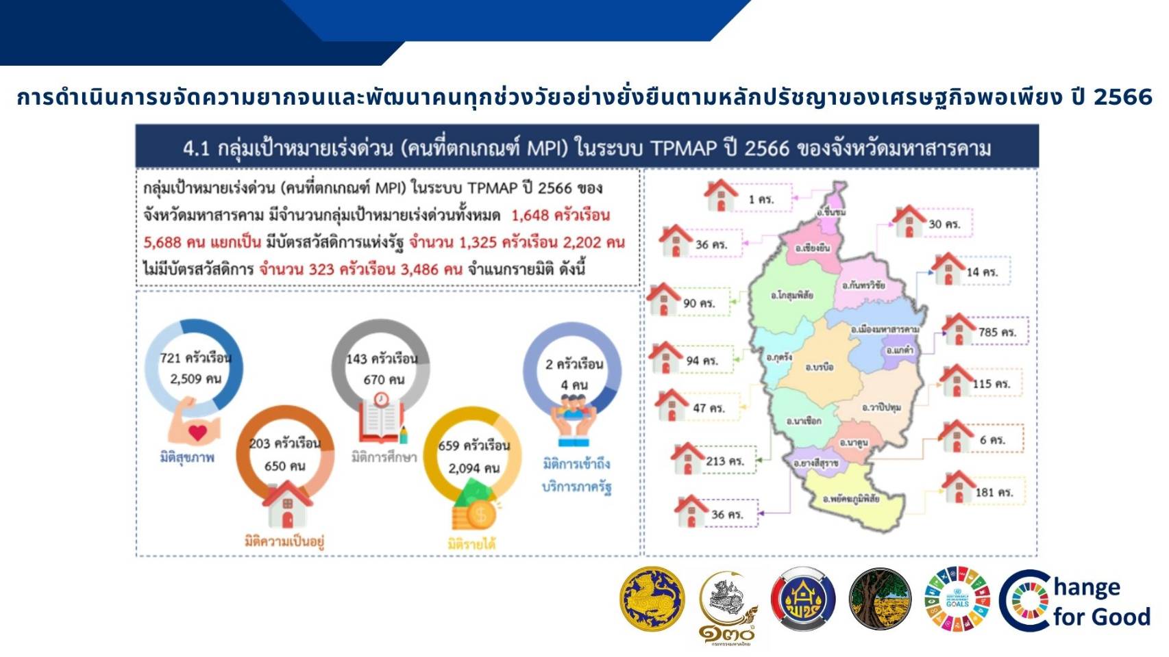 ?พช.มหาสารคาม ร่วมประชุมเชิงปฏิบัติการตรวจติดตามผลการดำเนินงานของหน่วยรับตรวจรายไตรมาส ครั้งที่ 3/2566 ผ่านระบบวีดีทัศน์ทางไกล (Video Conference)?