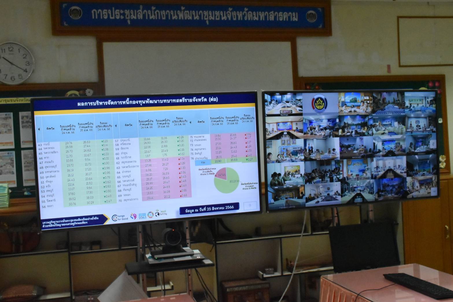 ?พช.มหาสารคาม ร่วมประชุมกรมการพัฒนาชุมชน ครั้งที่ 8/2566  ผ่านระบบวีดิทัศน์ทางไกล (Video Conference) กรมการพัฒนาชุมชน กระทรวงมหาดไทย ?