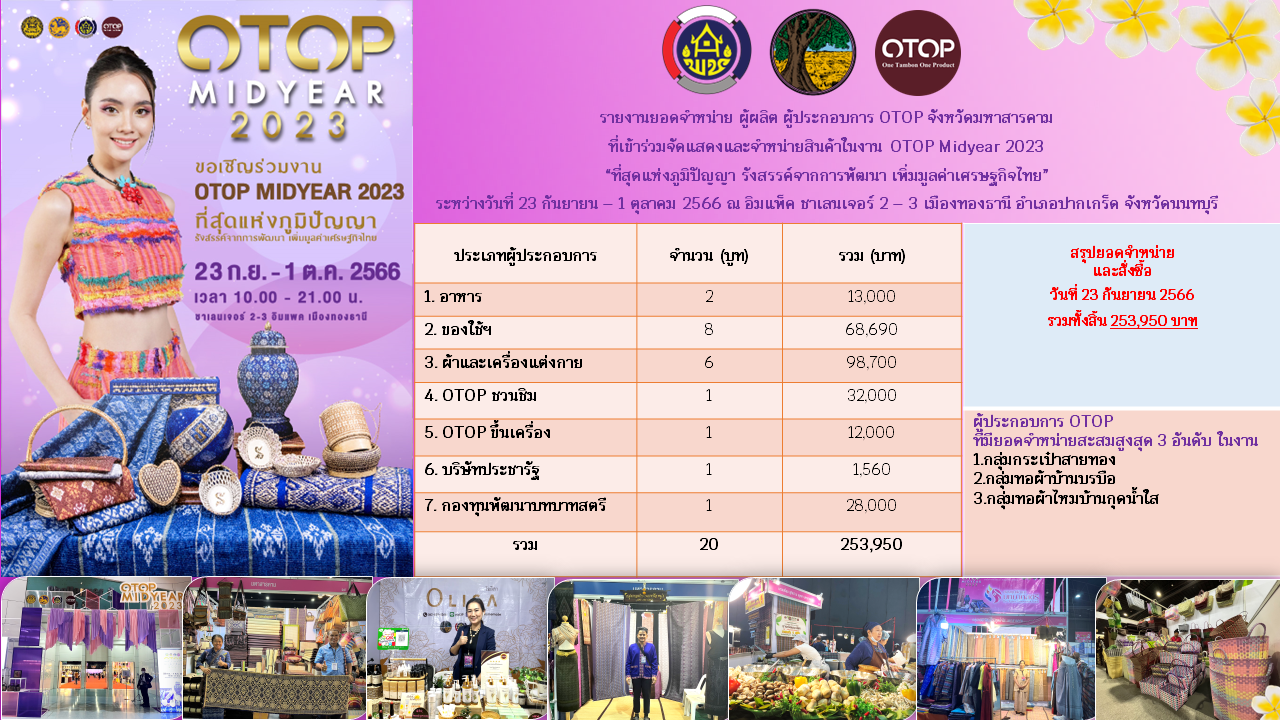 🛍️🛍️จังหวัดมหาสารคาม นำผู้ผลิต ผู้ประกอบการ OTOP ร่วมจัดแสดงและจำหน่ายสินค้าในงาน OTOP Midyear 2023 “ที่สุดแห่งภูมิปัญญา รังสรรค์จากการพัฒนา เพิ่มมูลค่าเศรษฐกิจไทย”