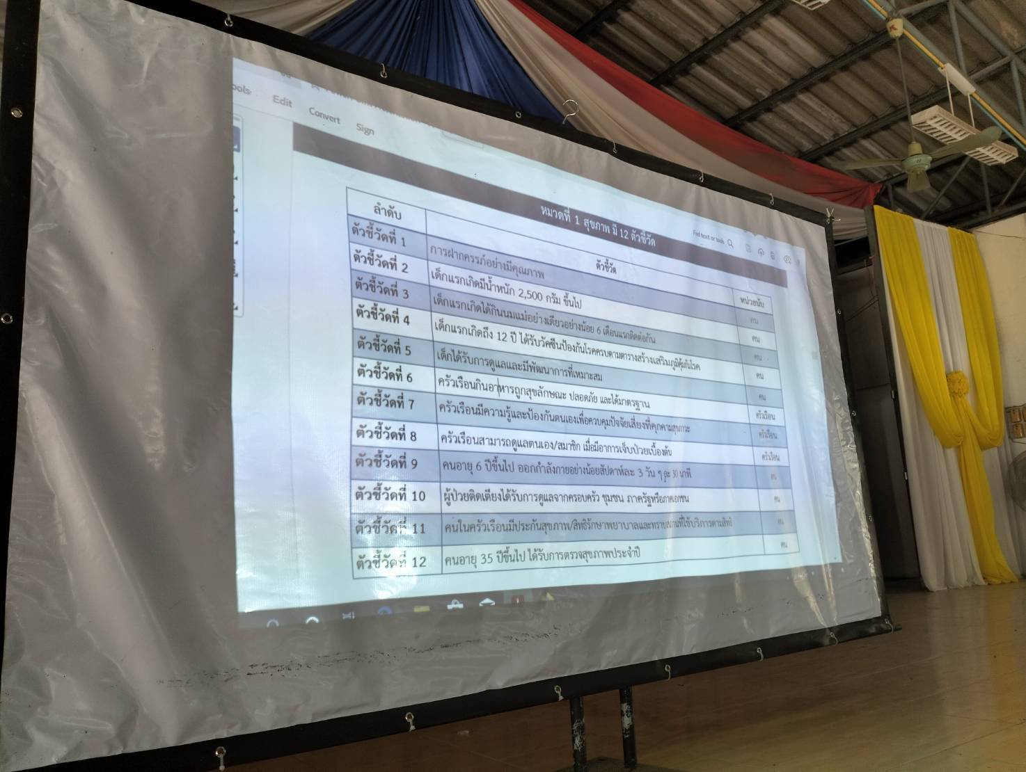 พช.มหาสารคาม ติดตามสนับสนุน โครงการประชุมเชิงปฏิบัติการผู้จัดเก็บข้อมูล จปฐ. ด้วยเครื่องมืออิเล็กทรอนิกส์ ประจำปีงบประมาณ 2567 พื้นที่อำเภอกุดรัง