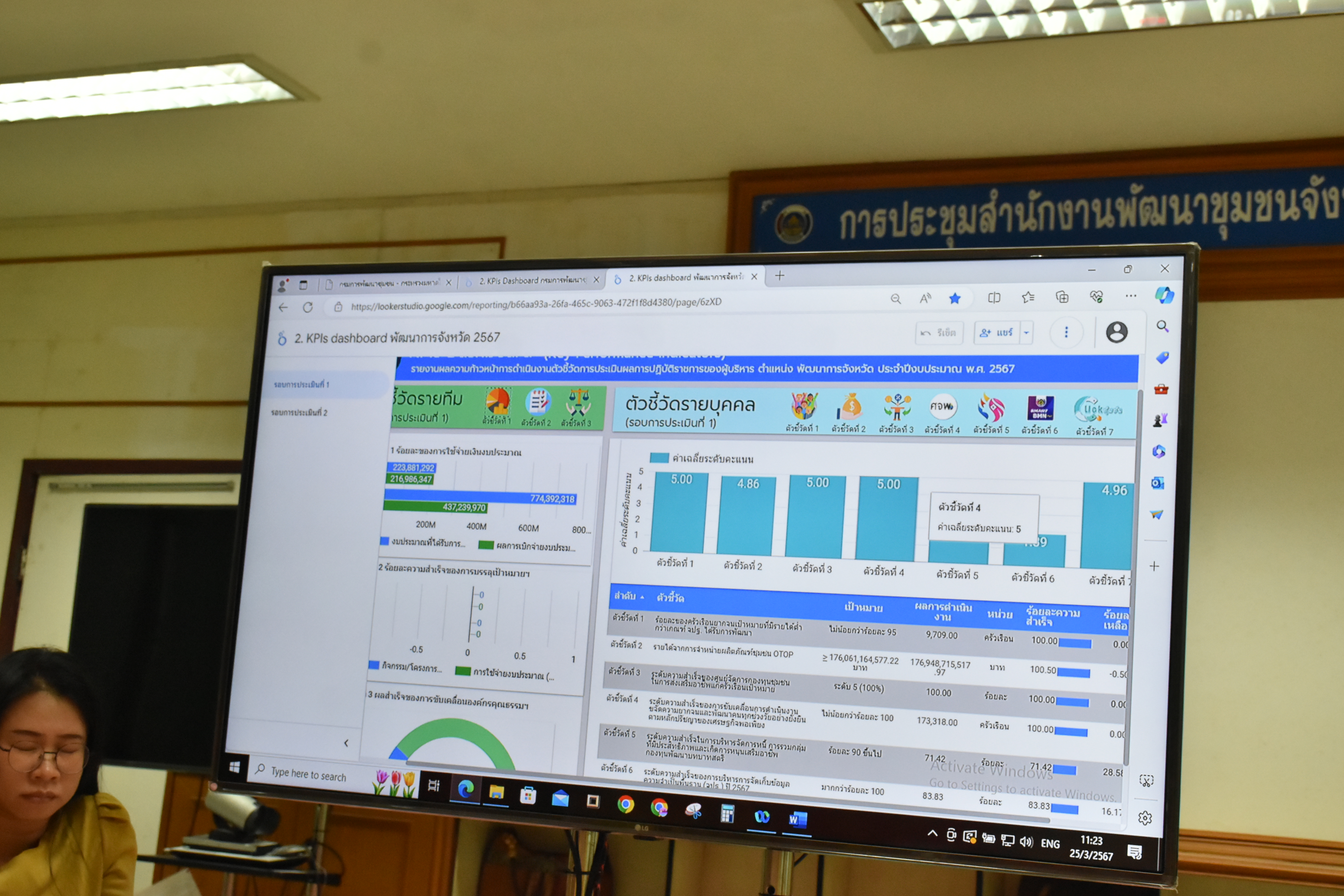 พช.มหาสารคาม ประชุมแผนการขับเคลื่อนงานพัฒนาชุมชนจังหวัดมหาสารคาม ประจำเดือนเมษายน 2567