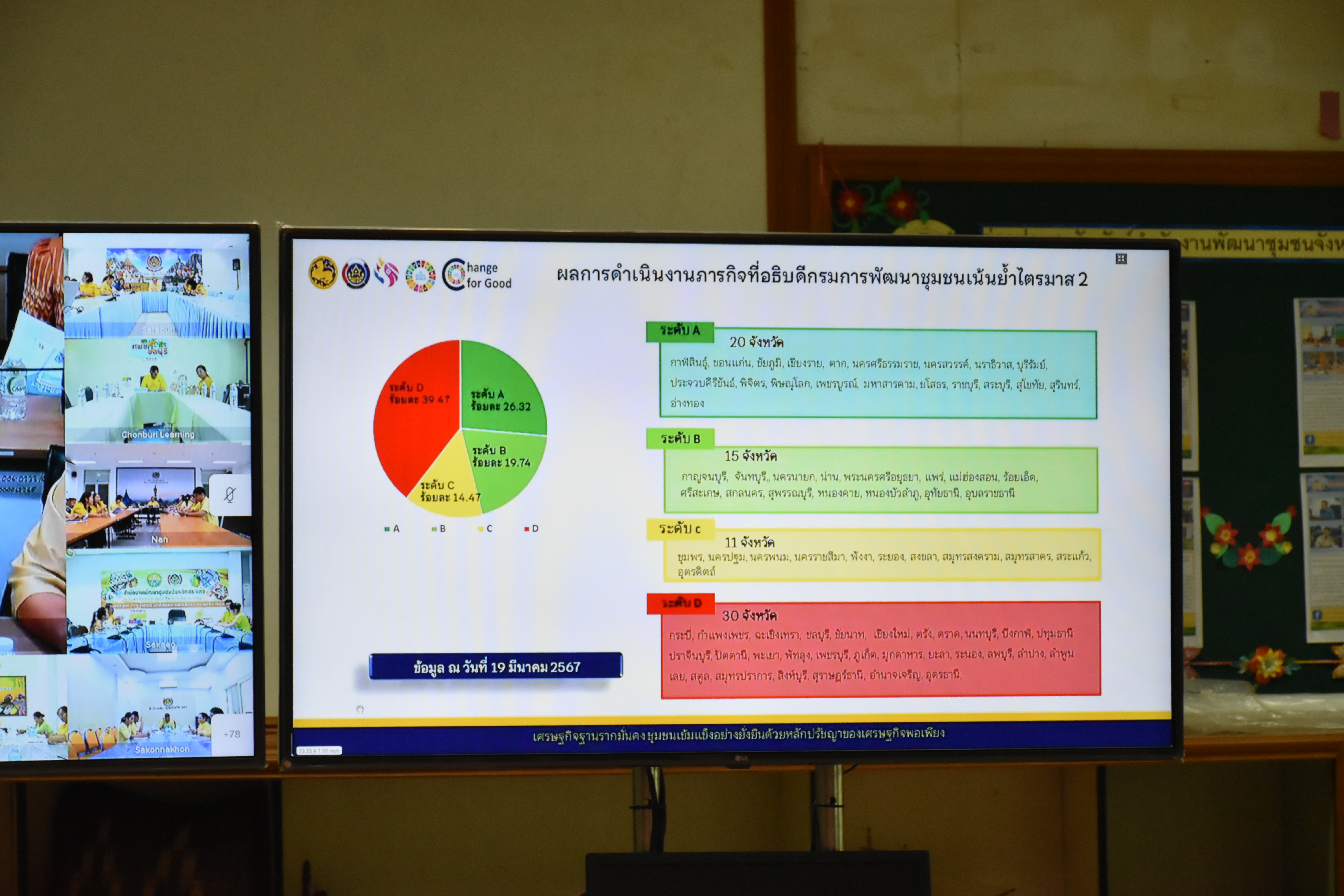 พช. มหาสารคาม ร่วมประชุมกรมการพัฒนาชุมชน ครั้งที่ 3/2567