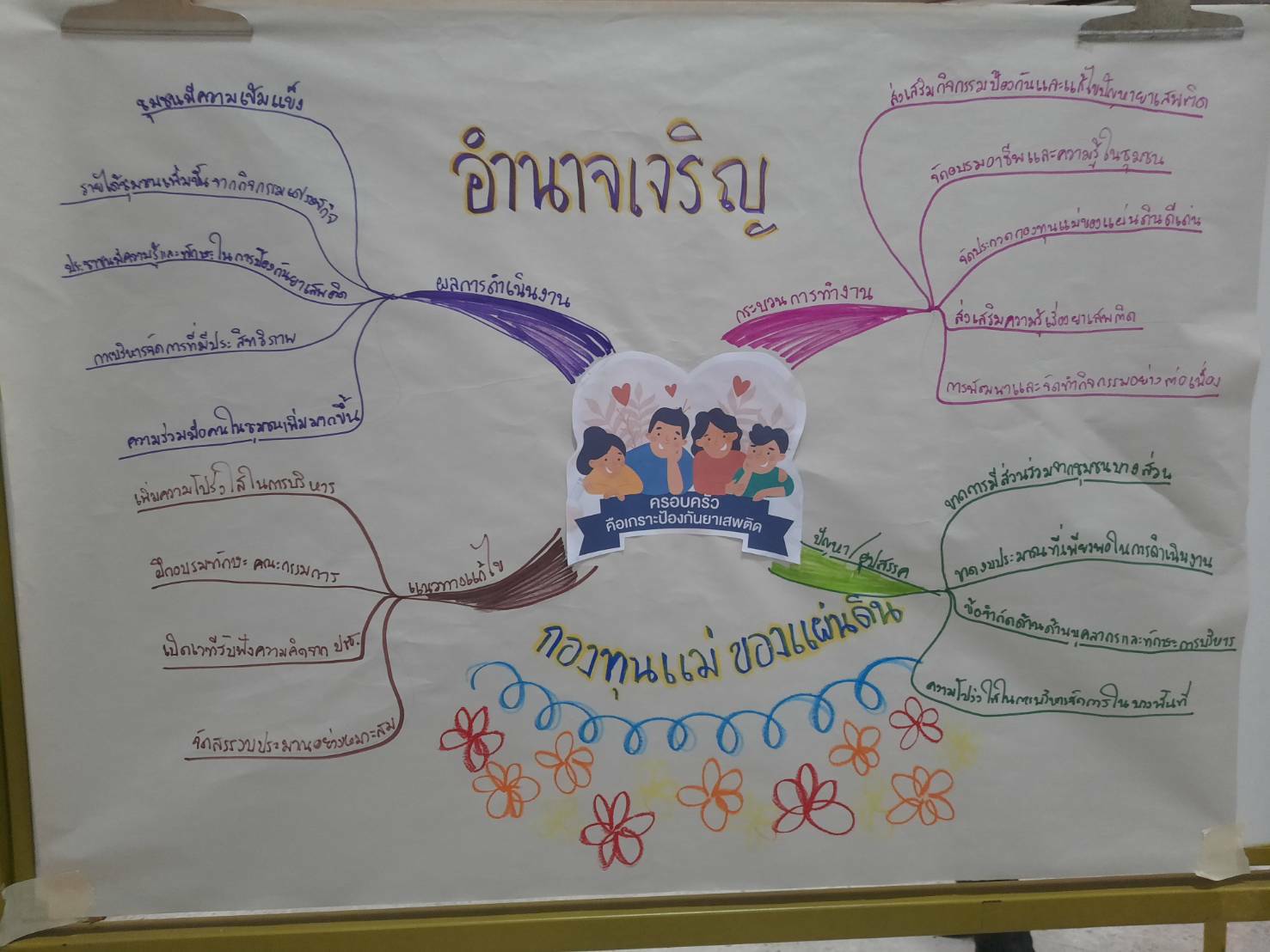 # พช.มหาสารคาม เข้าร่วมโครงการประชุมเชิงปฏิบัติการการตรวจติดตามผลการดำเนินงานของหน่วยรับตรวจรายไตรมาส ไตรมาสที่ ๔ เป็นวันที่ 2
