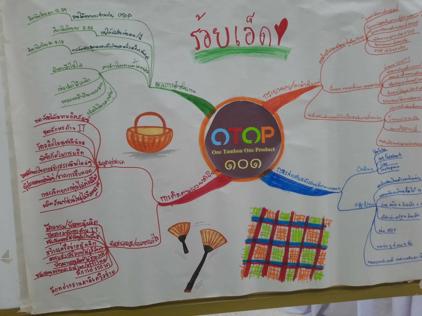 # พช.มหาสารคาม เข้าร่วมโครงการประชุมเชิงปฏิบัติการการตรวจติดตามผลการดำเนินงานของหน่วยรับตรวจรายไตรมาส ไตรมาสที่ ๔ เป็นวันที่ 2