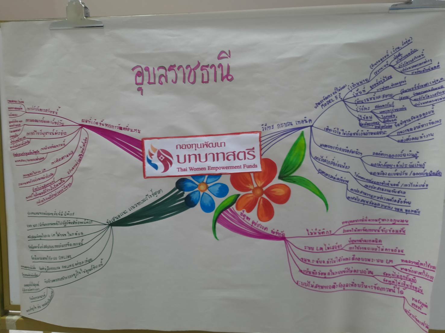 # พช.มหาสารคาม เข้าร่วมโครงการประชุมเชิงปฏิบัติการการตรวจติดตามผลการดำเนินงานของหน่วยรับตรวจรายไตรมาส ไตรมาสที่ ๔ เป็นวันที่ 2