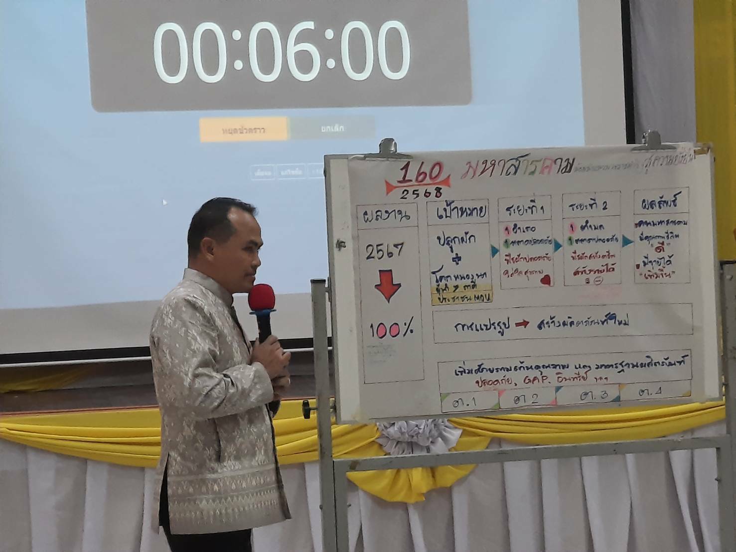 # พช.มหาสารคาม เข้าร่วมโครงการประชุมเชิงปฏิบัติการการตรวจติดตามผลการดำเนินงานของหน่วยรับตรวจรายไตรมาส ไตรมาสที่ ๔ เป็นวันที่ 2