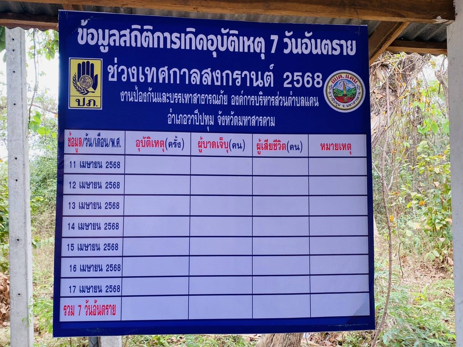 พช.มหาสารคาม​ ร่วมลงพื้นที่ตรวจเยี่ยมด่านจราจรช่วงเทศกาลสงกรานต์ พร้อมให้กำลังใจเจ้าหน้าที่ และเน้นย้ำมาตรการป้องกันอุบัติเหตุ