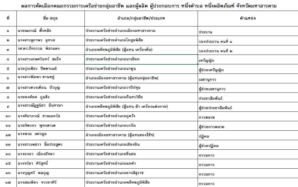 พช.มหาสารคาม : จัดประชุมเครือข่ายกลุ่มอาชีพ และผู้ผลิต ผู้ประกอบการหนึ่งตำบล หนึ่งผลิตภัณฑ์ จังหวัดมหาสารคาม