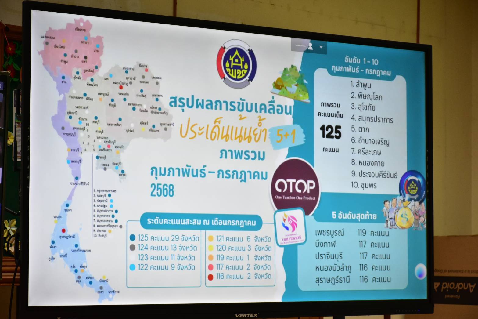 พช.มหาสารคาม : ร่วมประชุมกรมการพัฒนาชุมชน ครั้งที่ 7/2568 ผ่านระบบวีดิทัศน์ทางไกล Video Conference