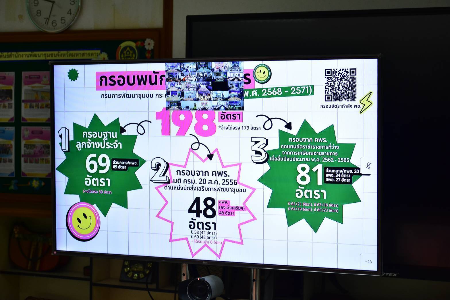 พช.มหาสารคาม ร่วมประชุมชี้แจงแนวทางการบริหารพนักงานราชการ สังกัดราชการบริหารส่วนภูมิภาค กรมการพัฒนาชุมชน